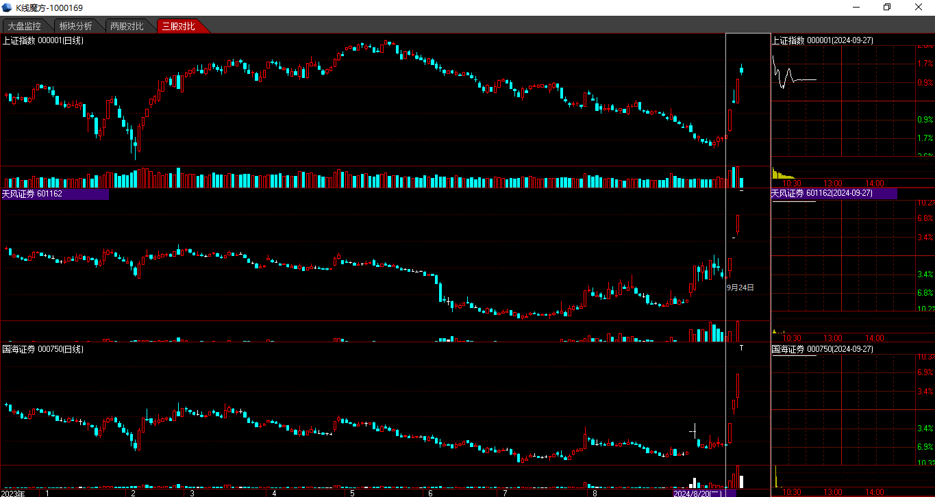 a股:如果不是亲眼所见,你真的不知道"看龙一,做龙二"万能选股法到底有