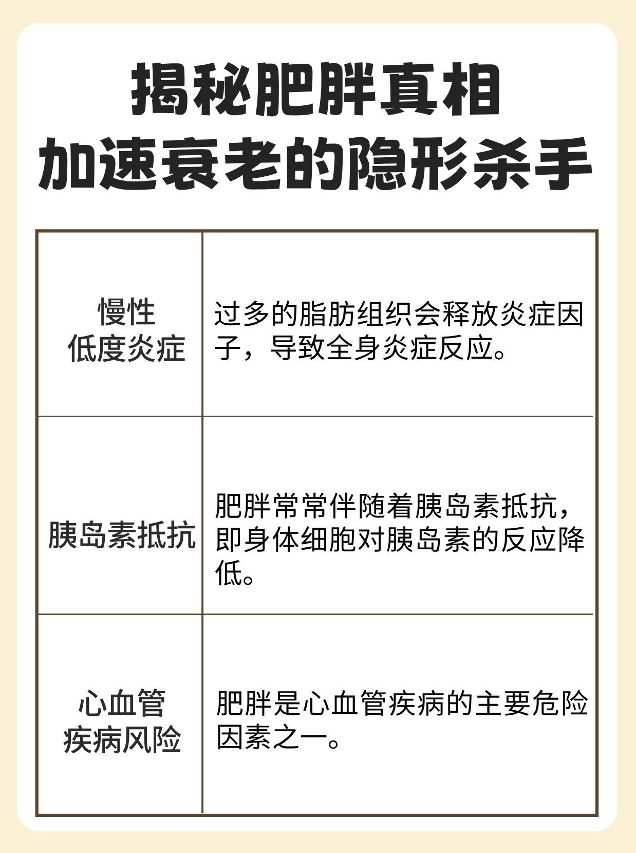 中年男人为什么越来越胖为什么在线