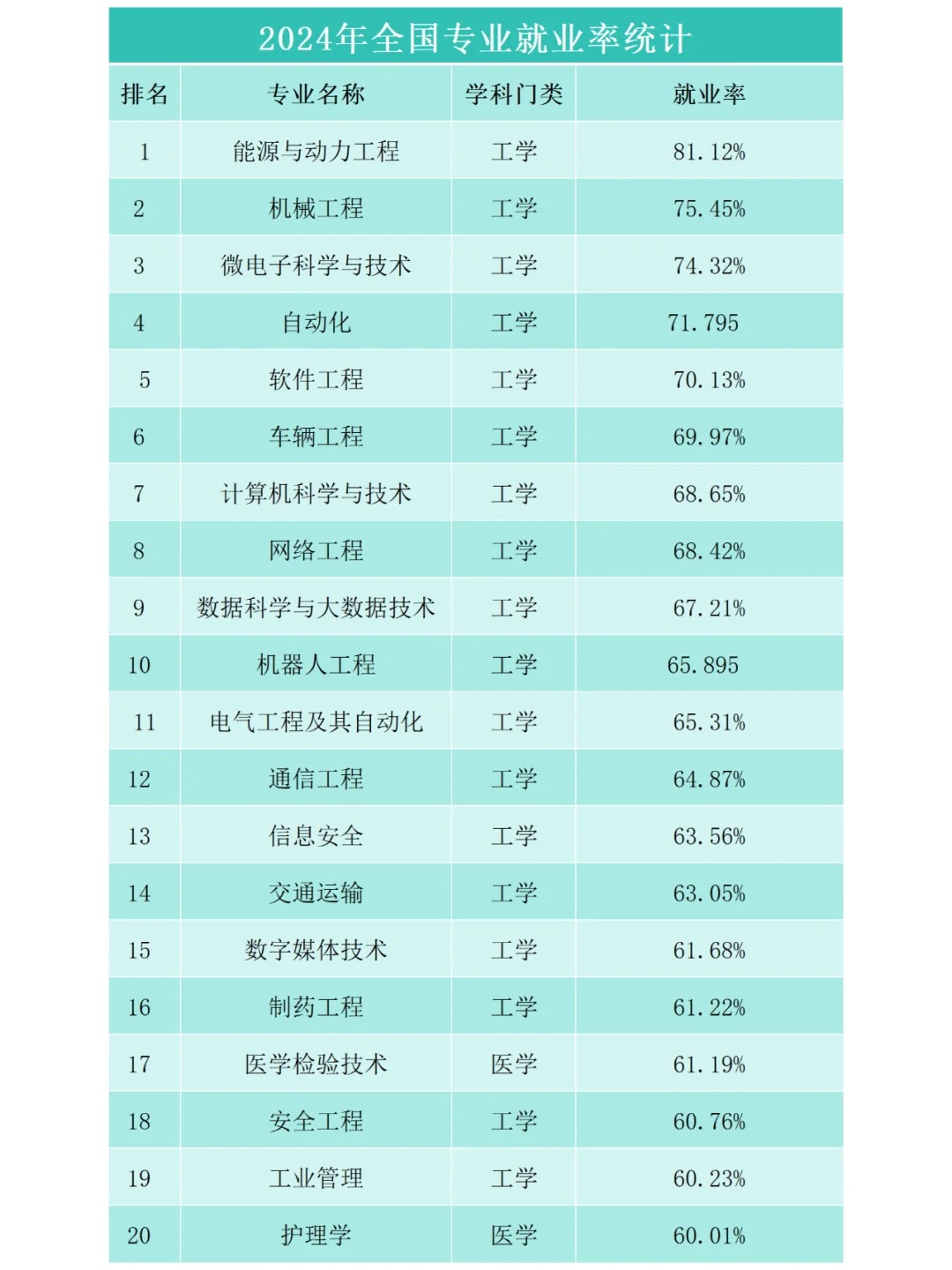 哲学系毕业后就业职业有哪些(哲学系毕业生就业方向)