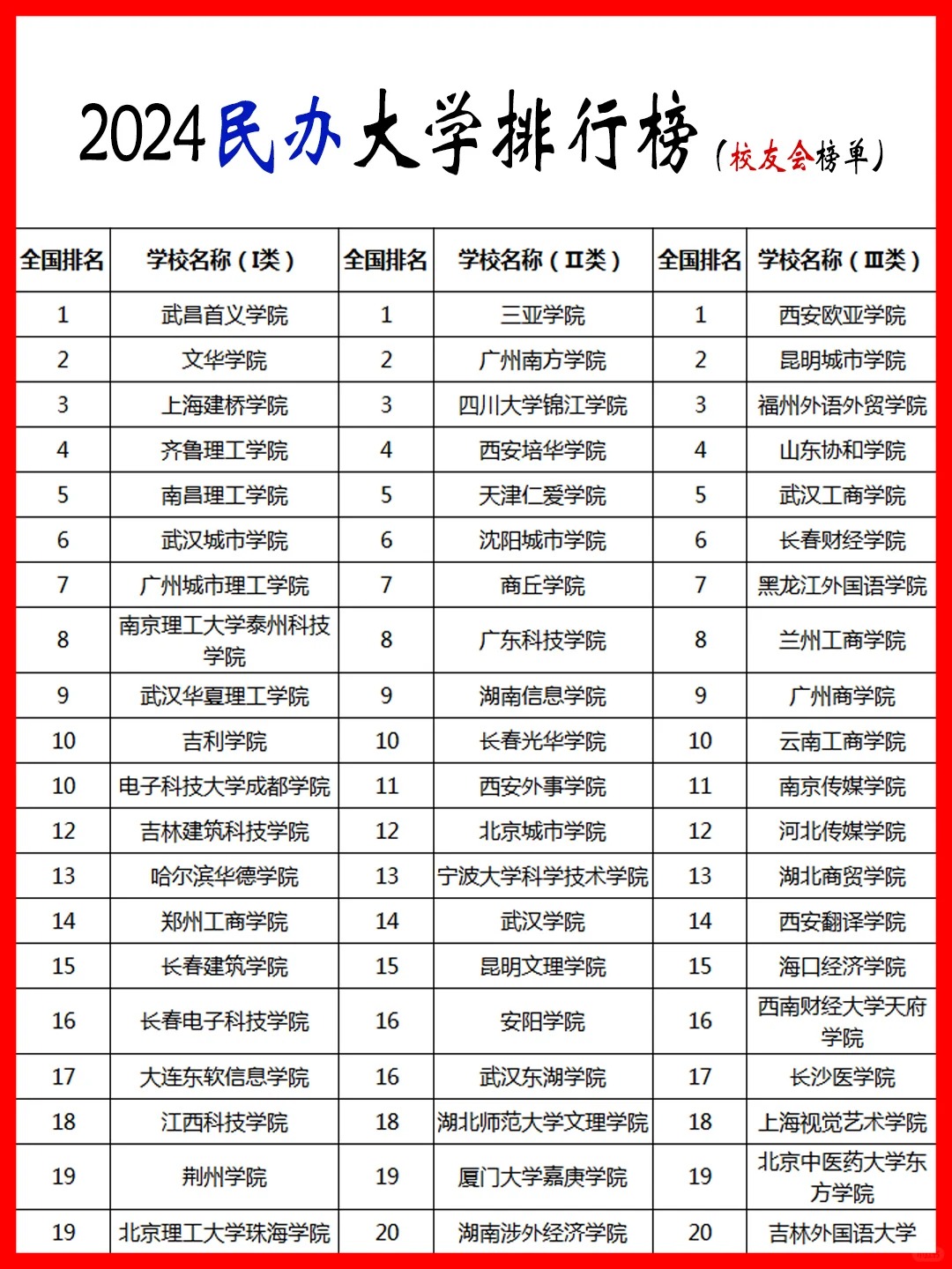 学校排名查询官网