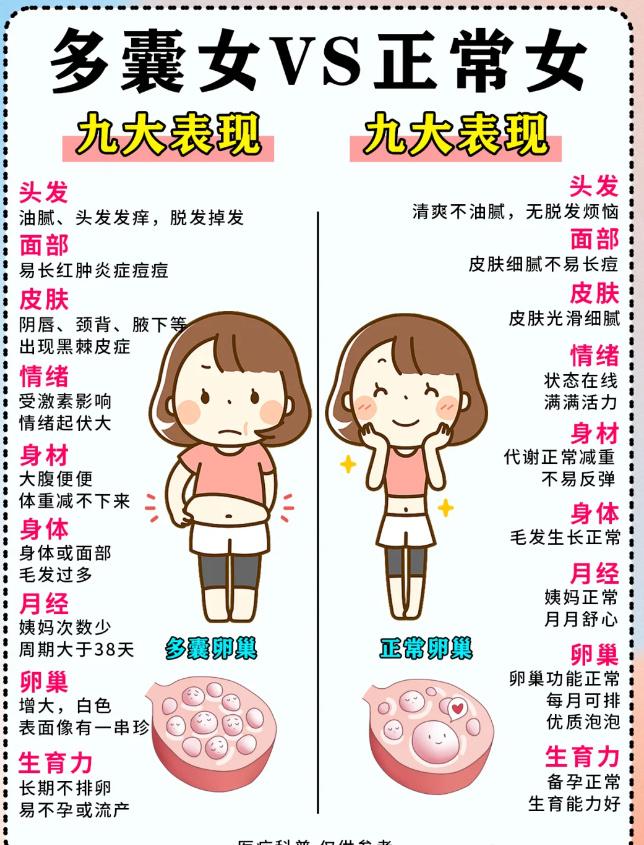 多囊可以用中医调理好吗(多囊可以用中医调理好吗女性)