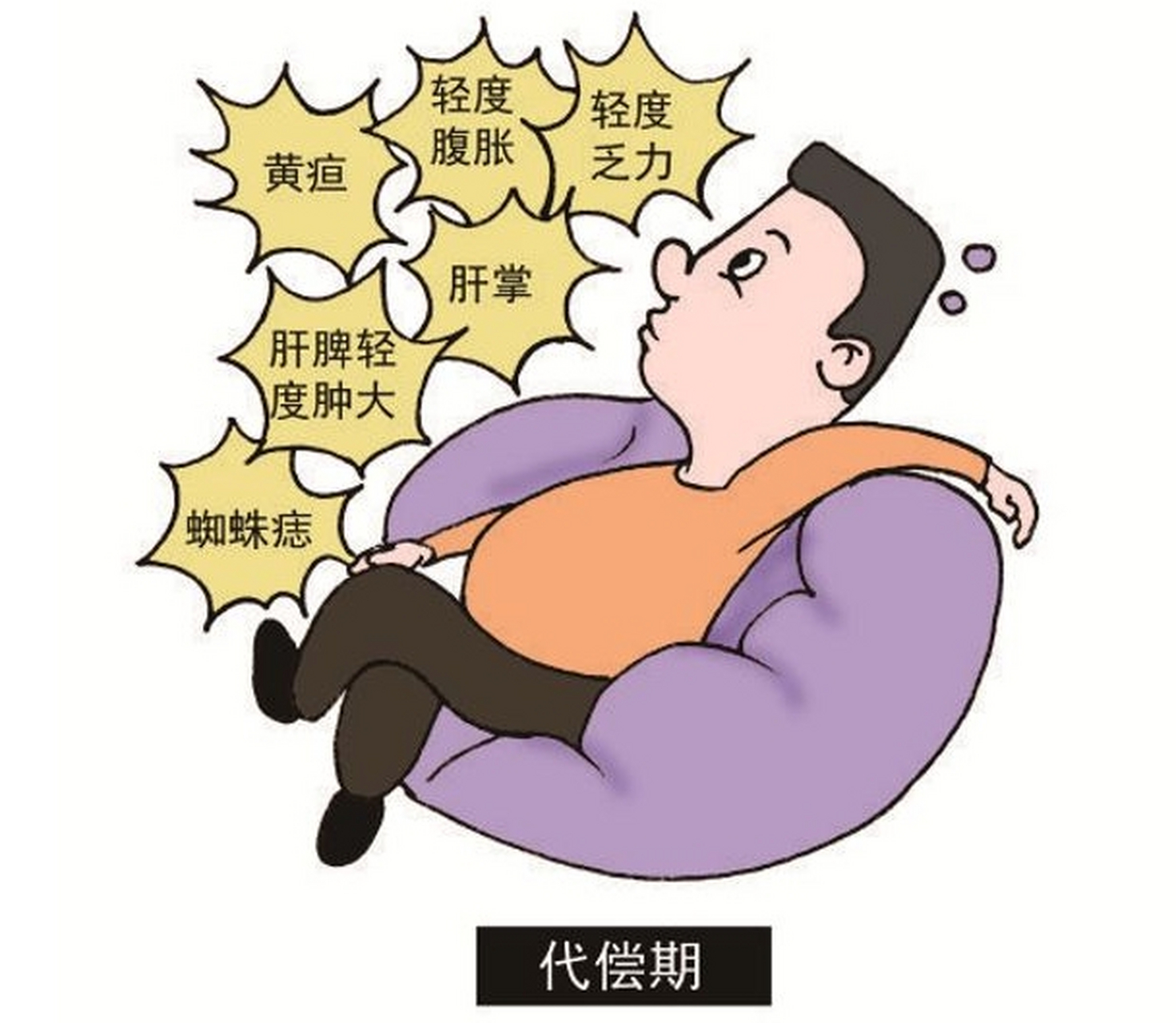 肝硬化漫画图片