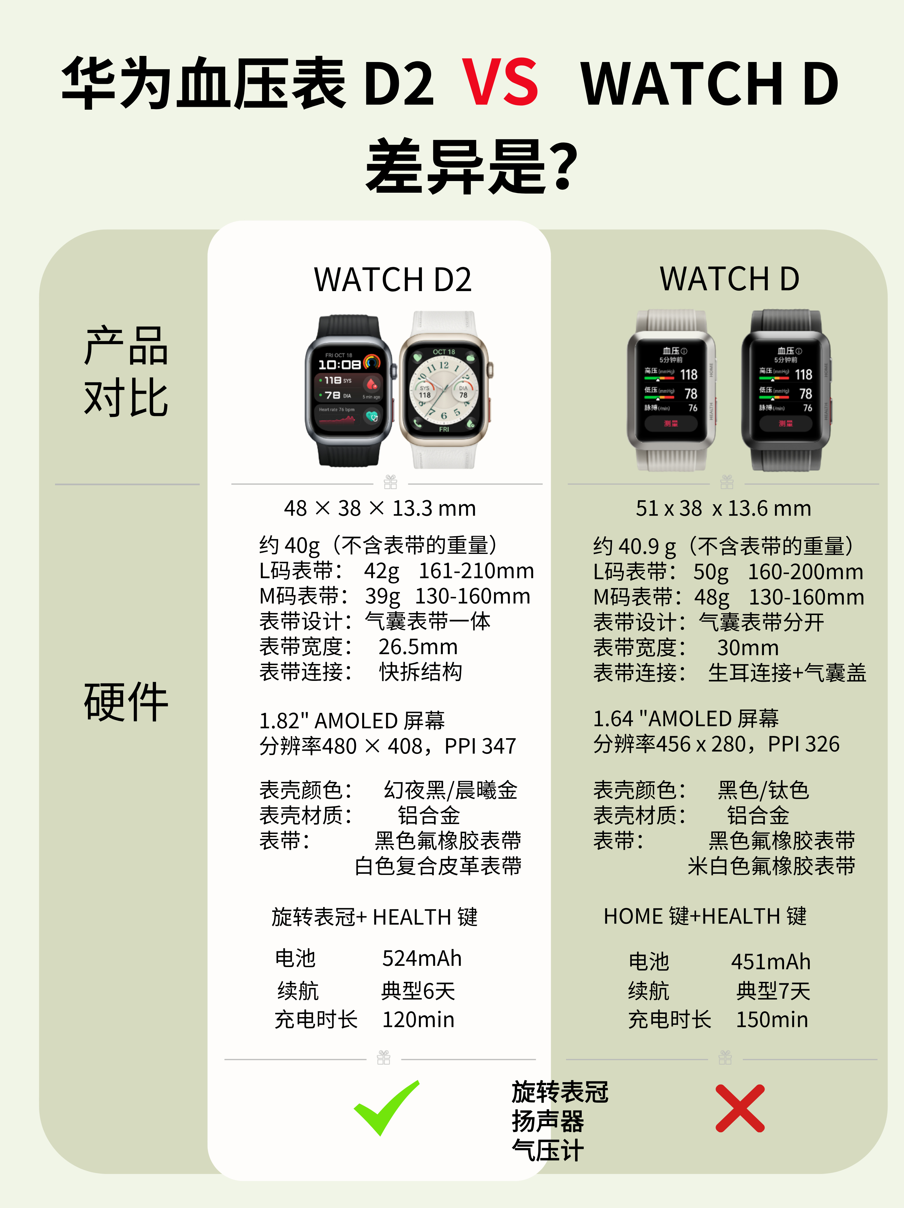 华为手表hctb19使用教程图片