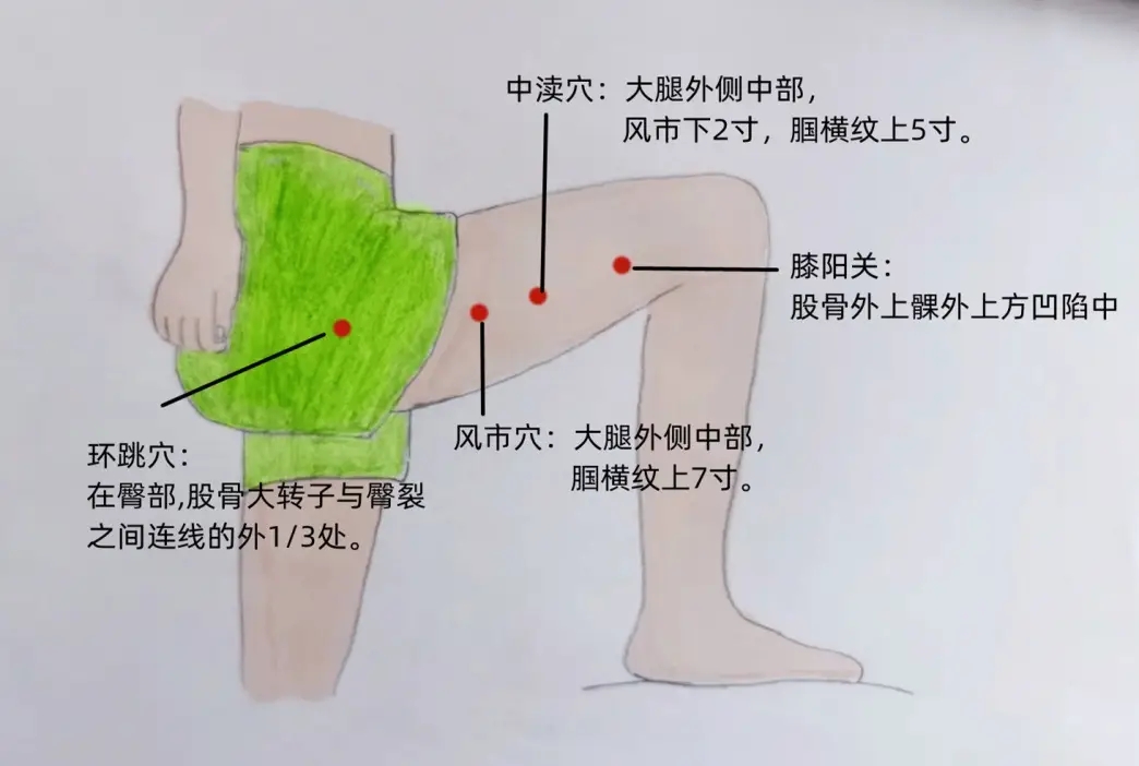 大腿按摩手法图解图片