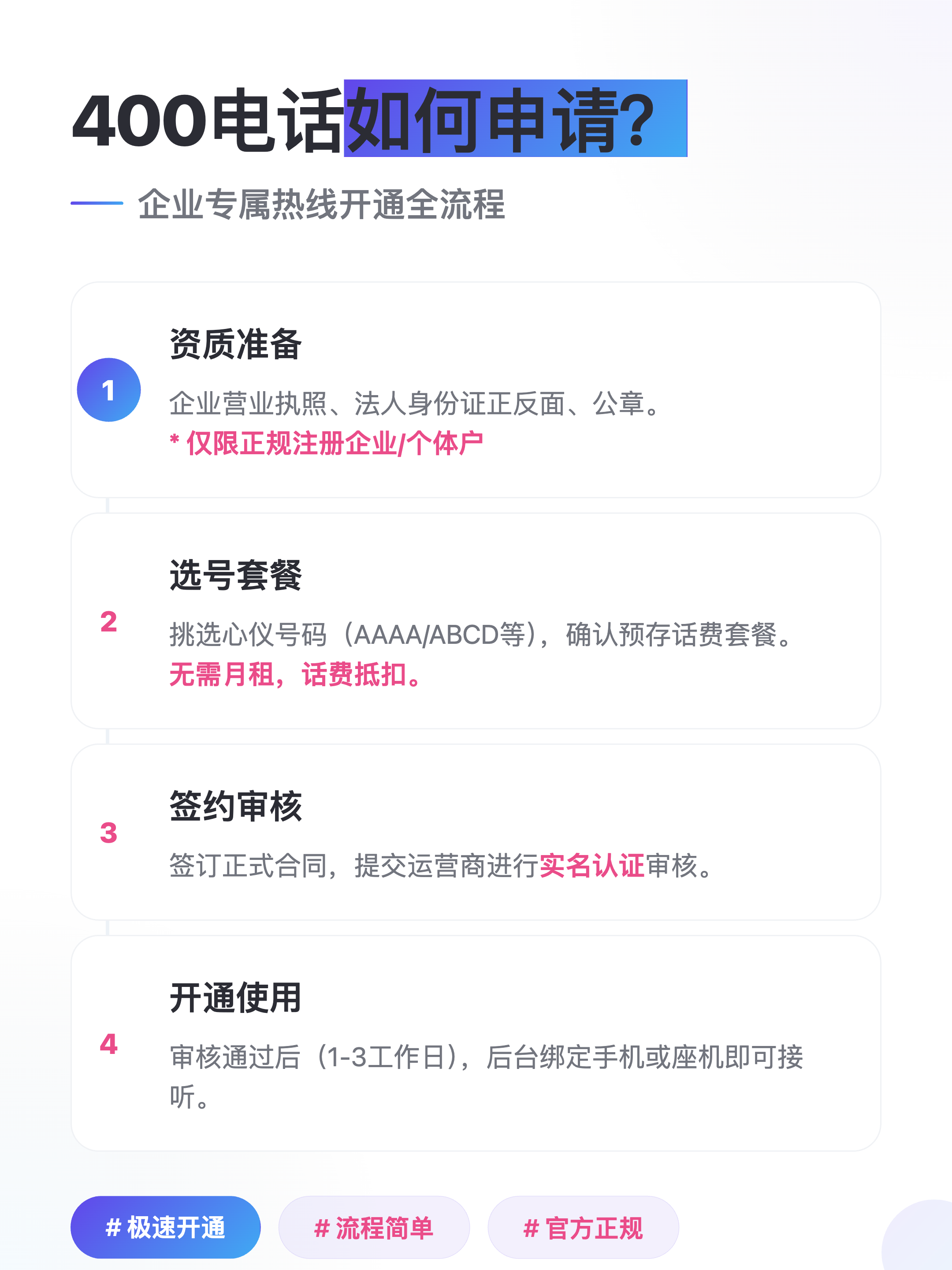 企业400电话申请流程是什么样的呢 企业400电话申请流程是什么样的呢