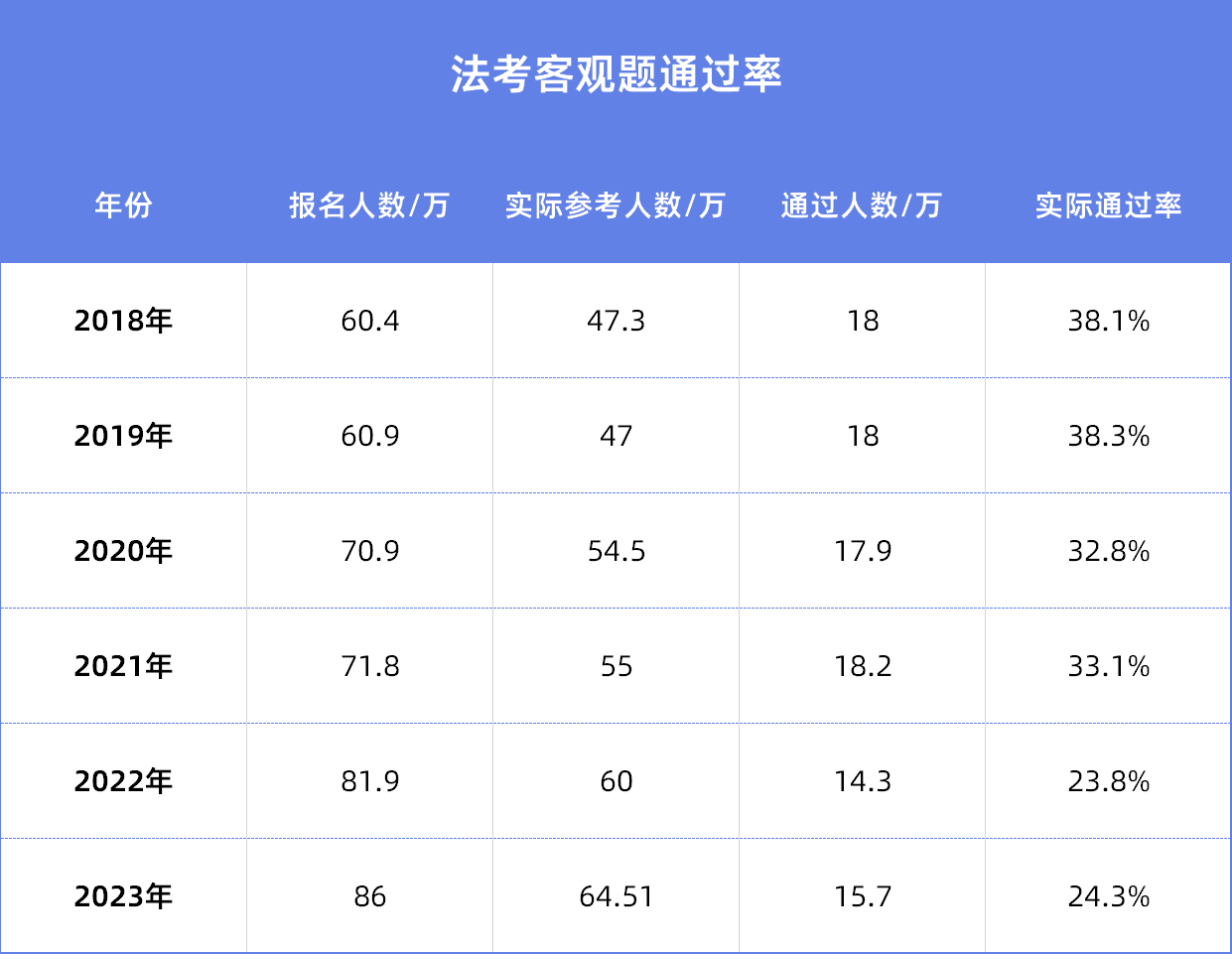 移动笔试通过率是多少，移动笔试后多久能知道过没过