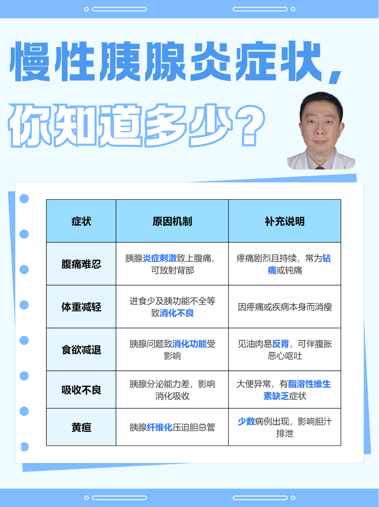 胰腺炎为什么血糖高