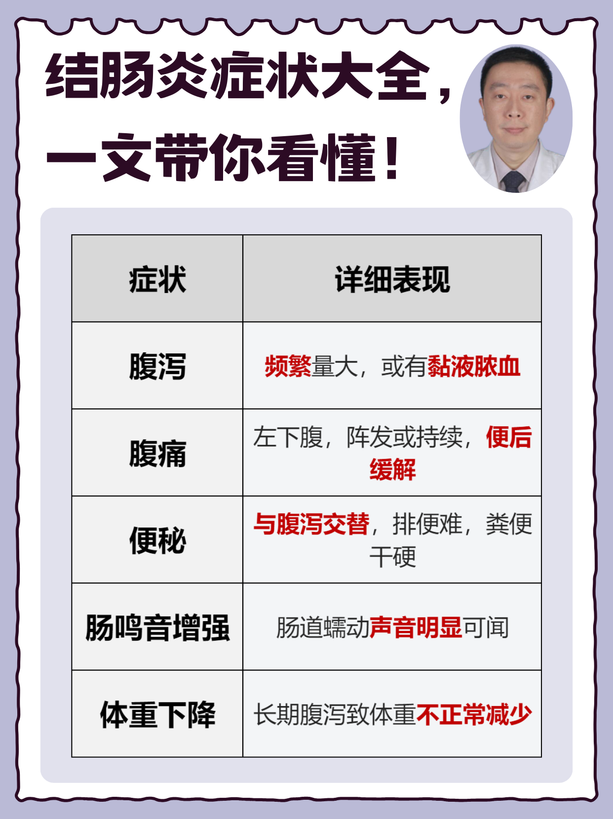 今天我们来聊聊结肠炎