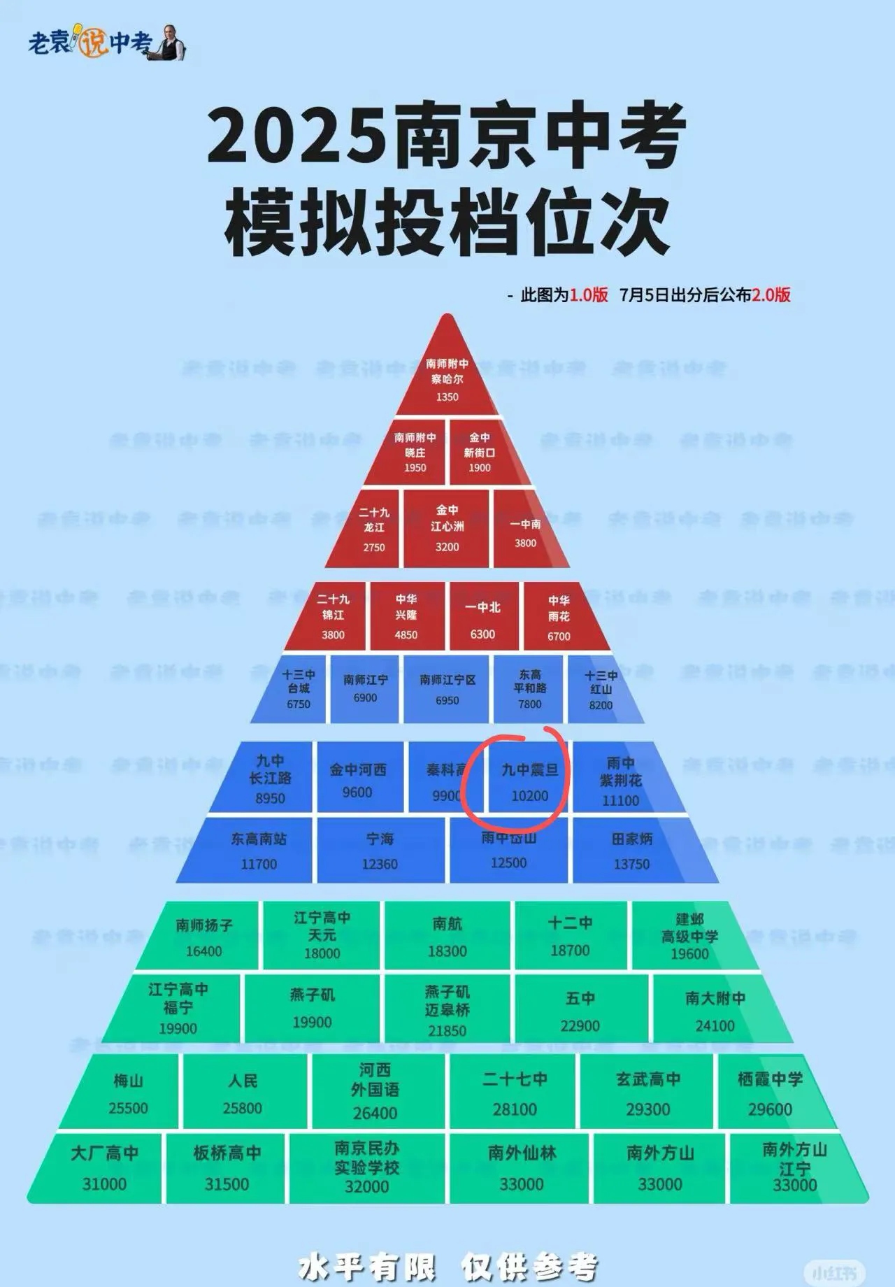 历年得分 格局深度 解析相关图片4