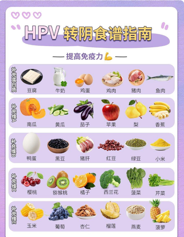 hpv超全转阴食谱攻略