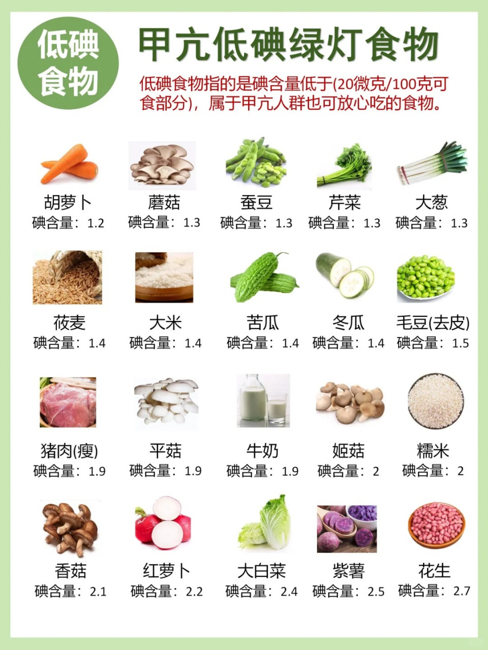 甲亢不能吃的食物列表图片