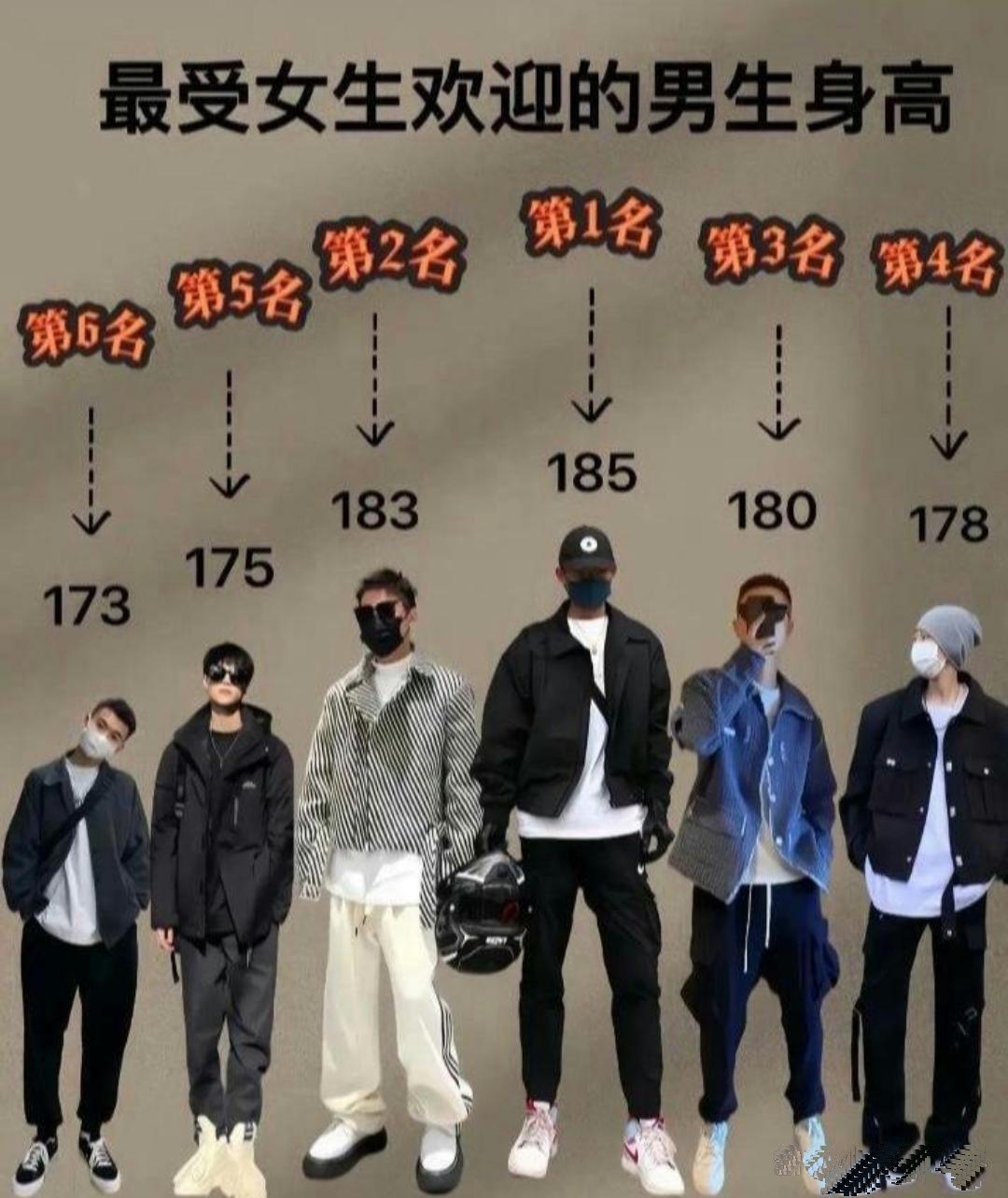 男士标准身高等级划分来啦