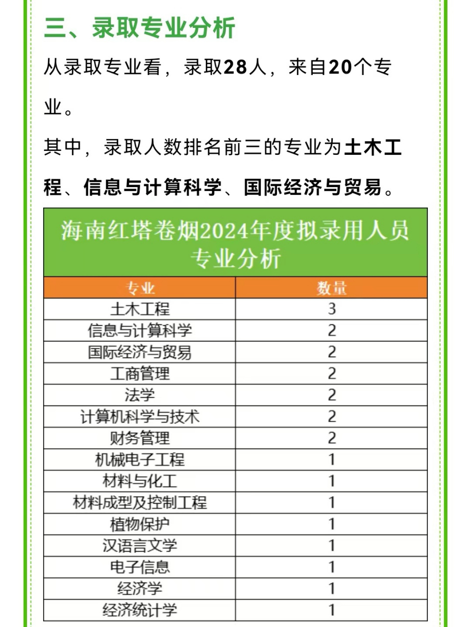 海南烟草领导简介图片