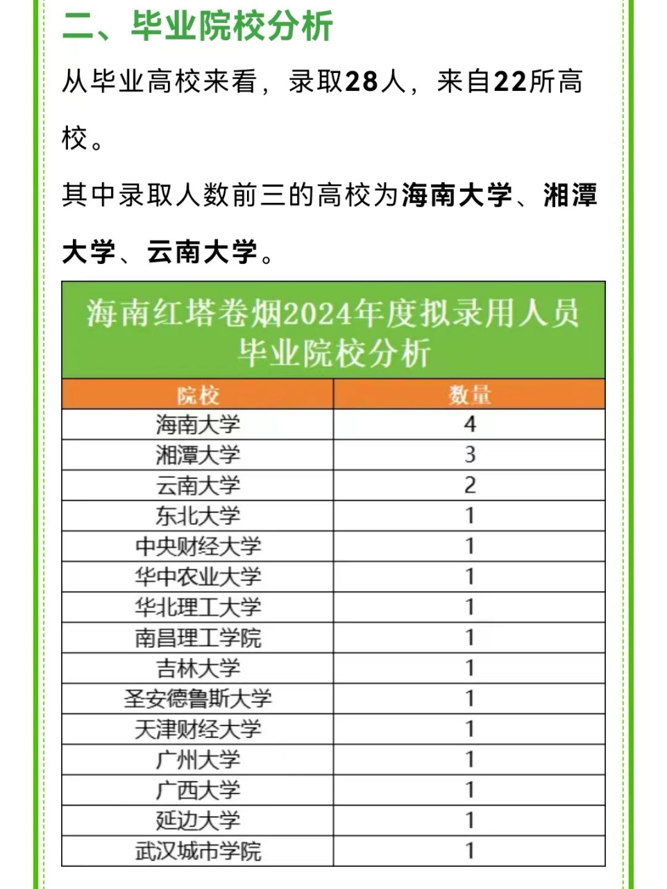 海南烟草领导简介图片