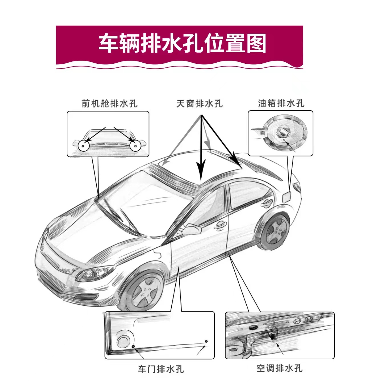 汽车排水孔位置图解图片