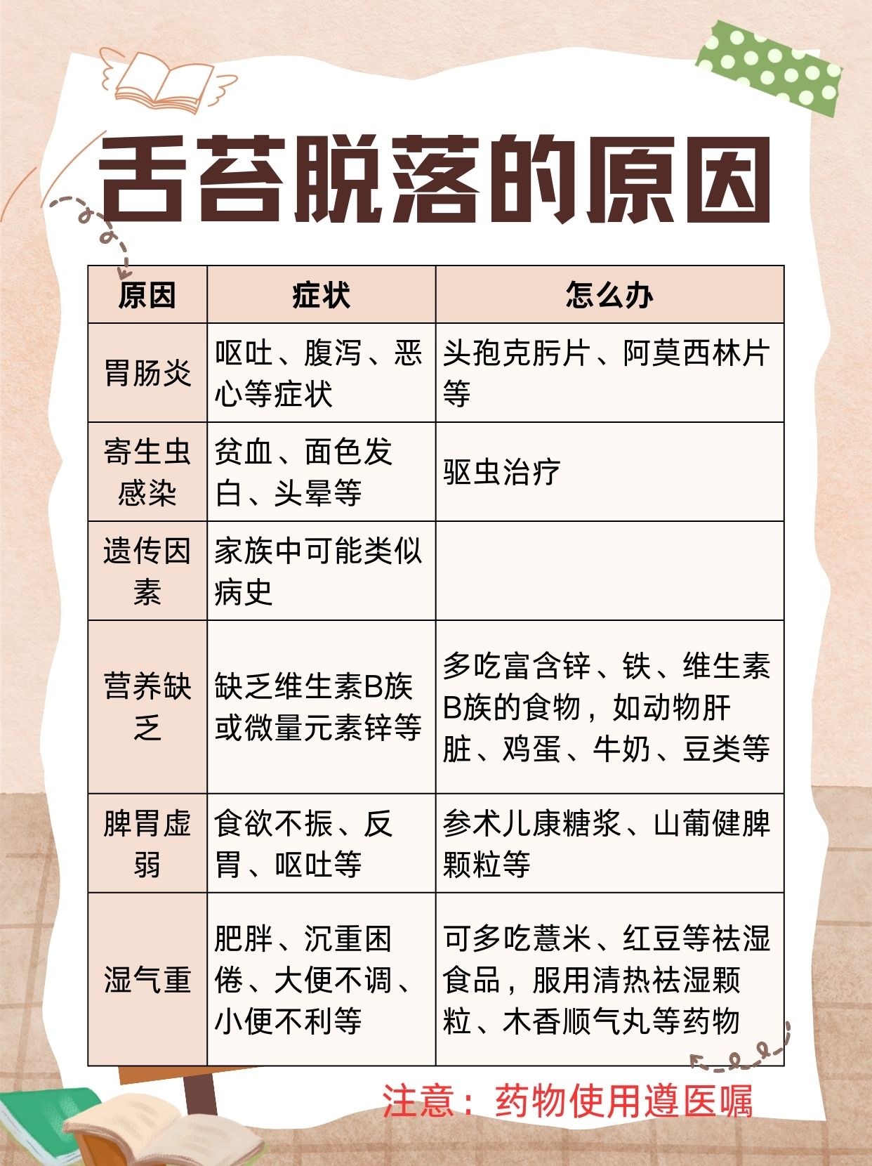 为什么会有舌苔