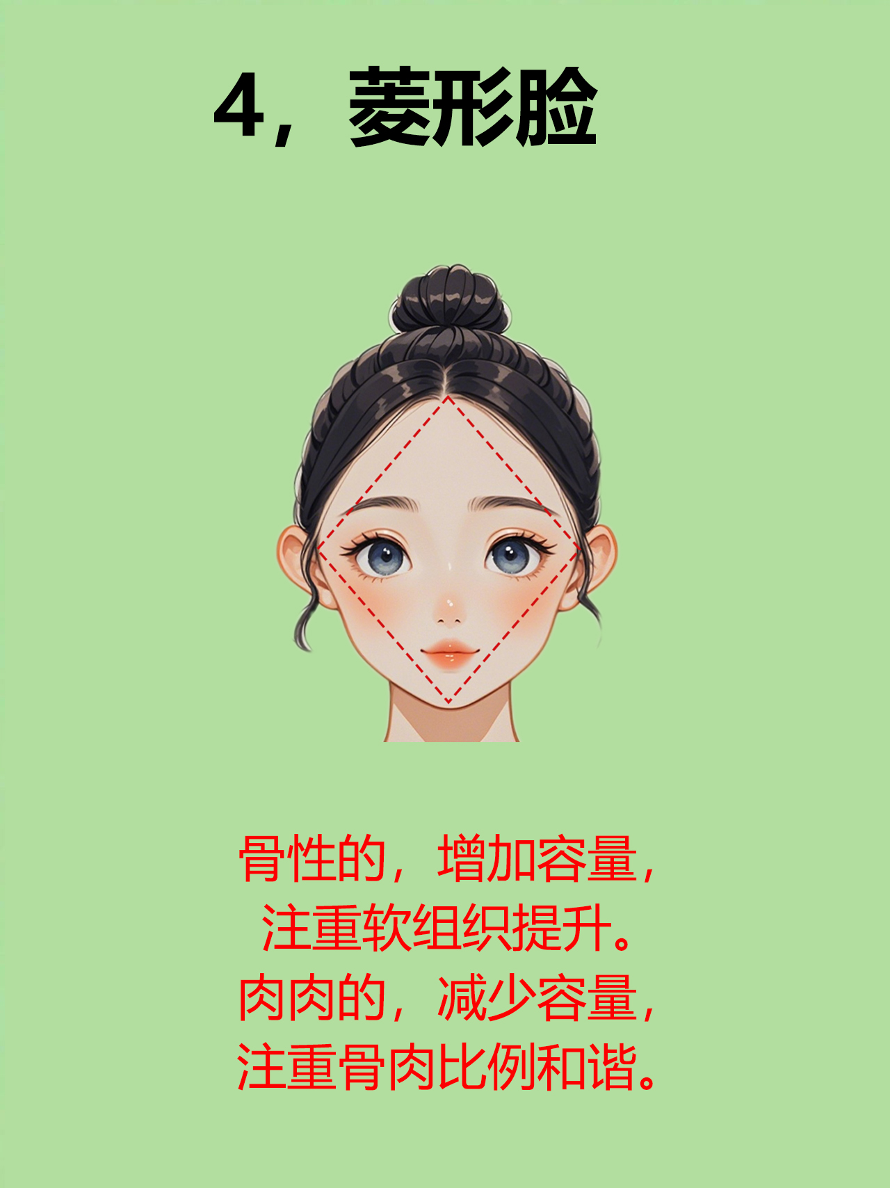 常见的五种脸型抗衰重点对照自测一下自己脸型有什么问题