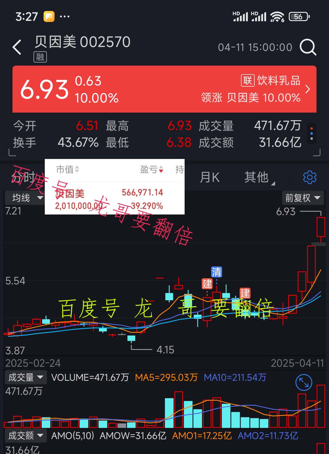天猫超市股票分析