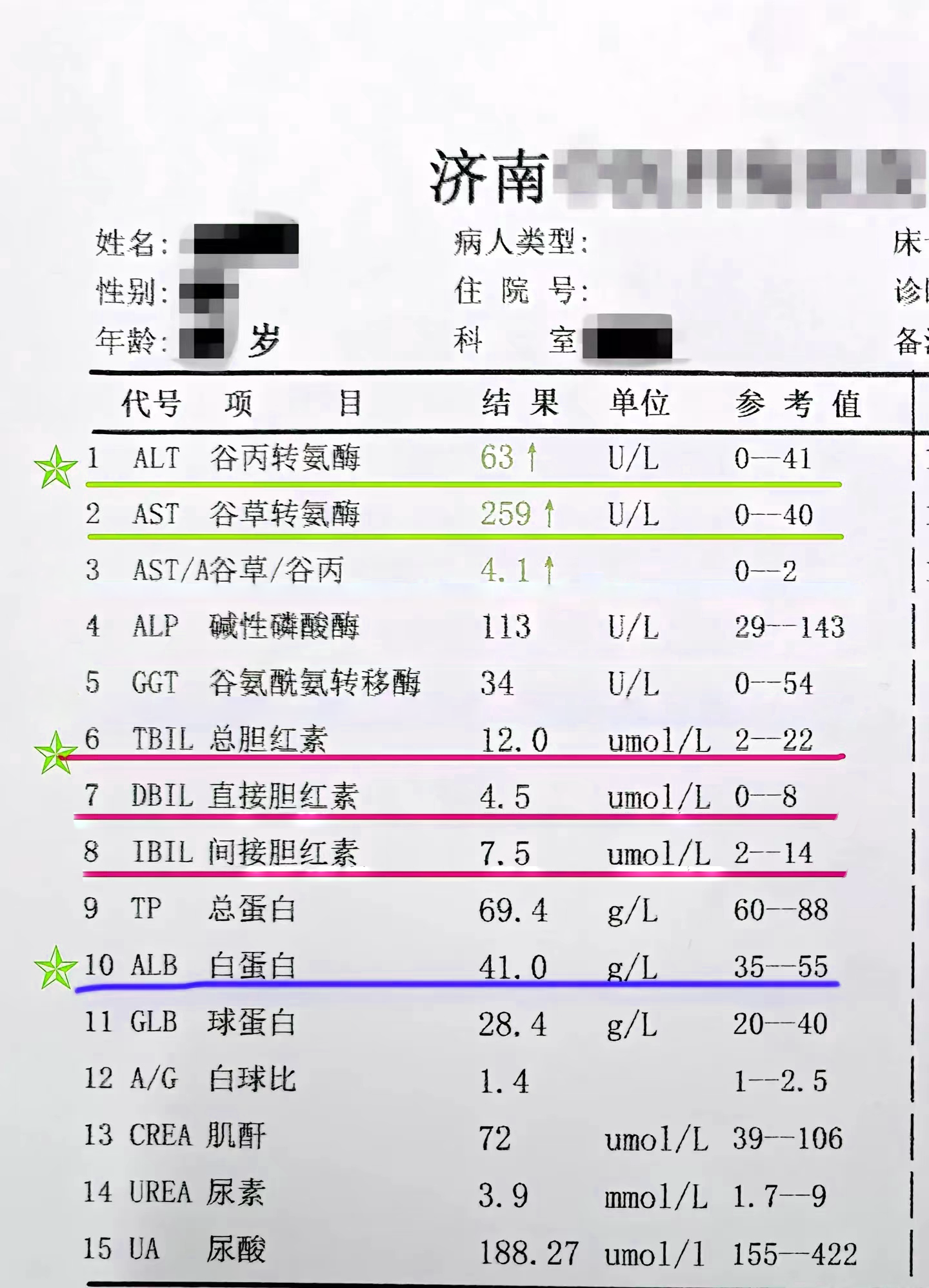 肝功能检查中最能代表肝脏情况的3个指标