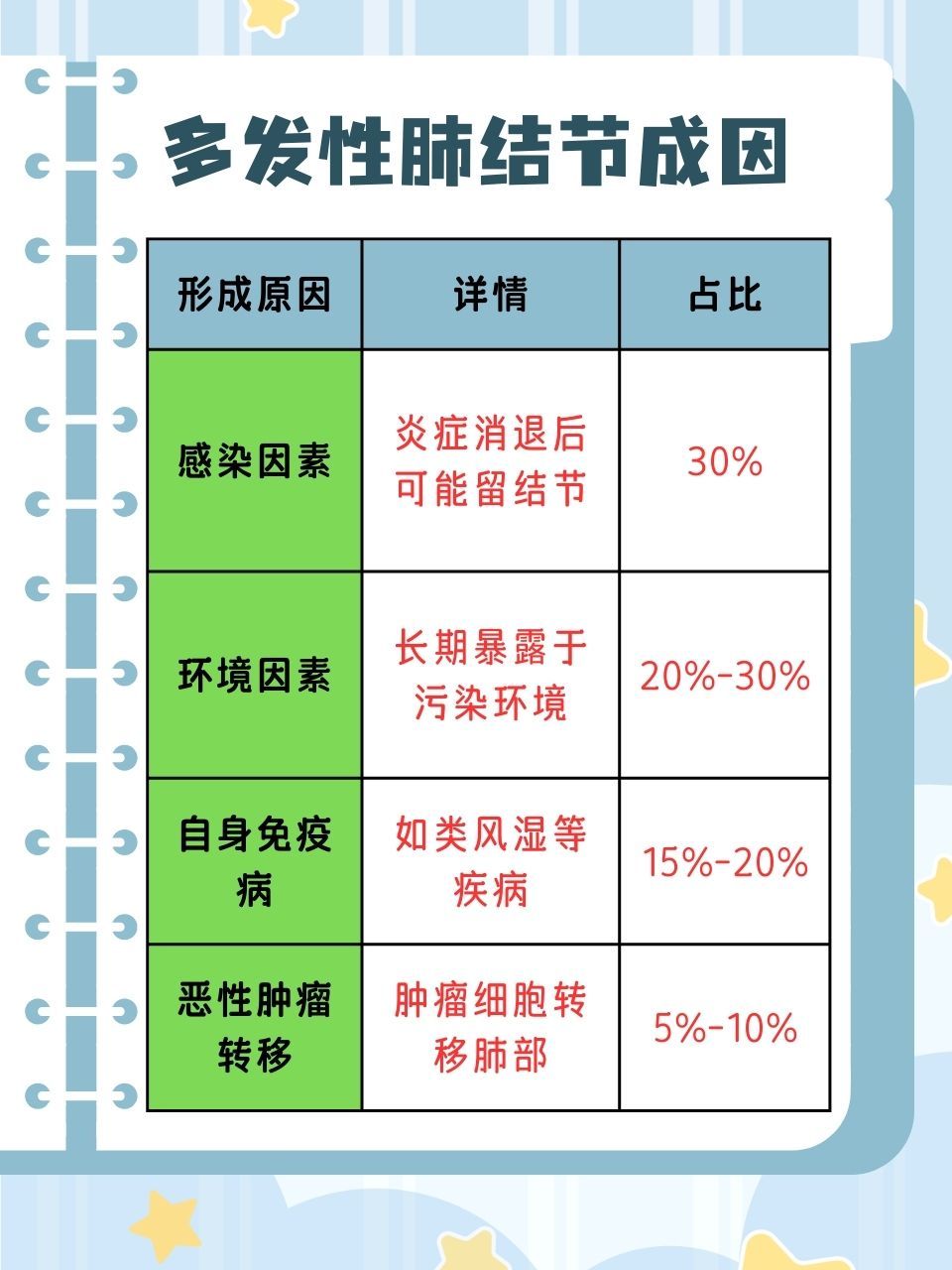 很多人对其成因一无所知,同时也急切地想知道怎样才能消除这些结节