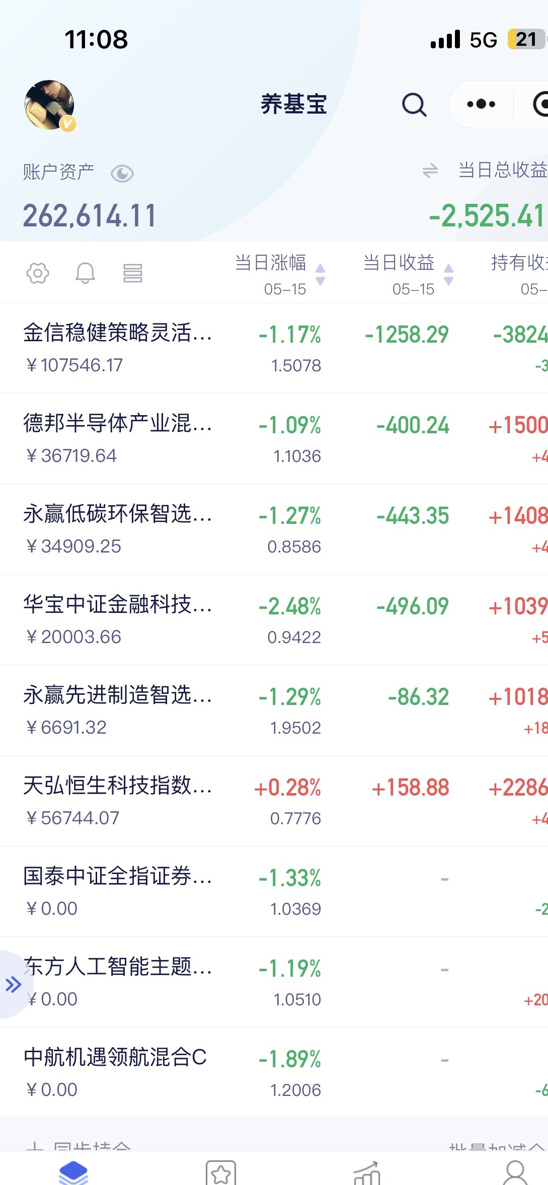 包含创业板指跌超3%超4800只个股下跌的词条