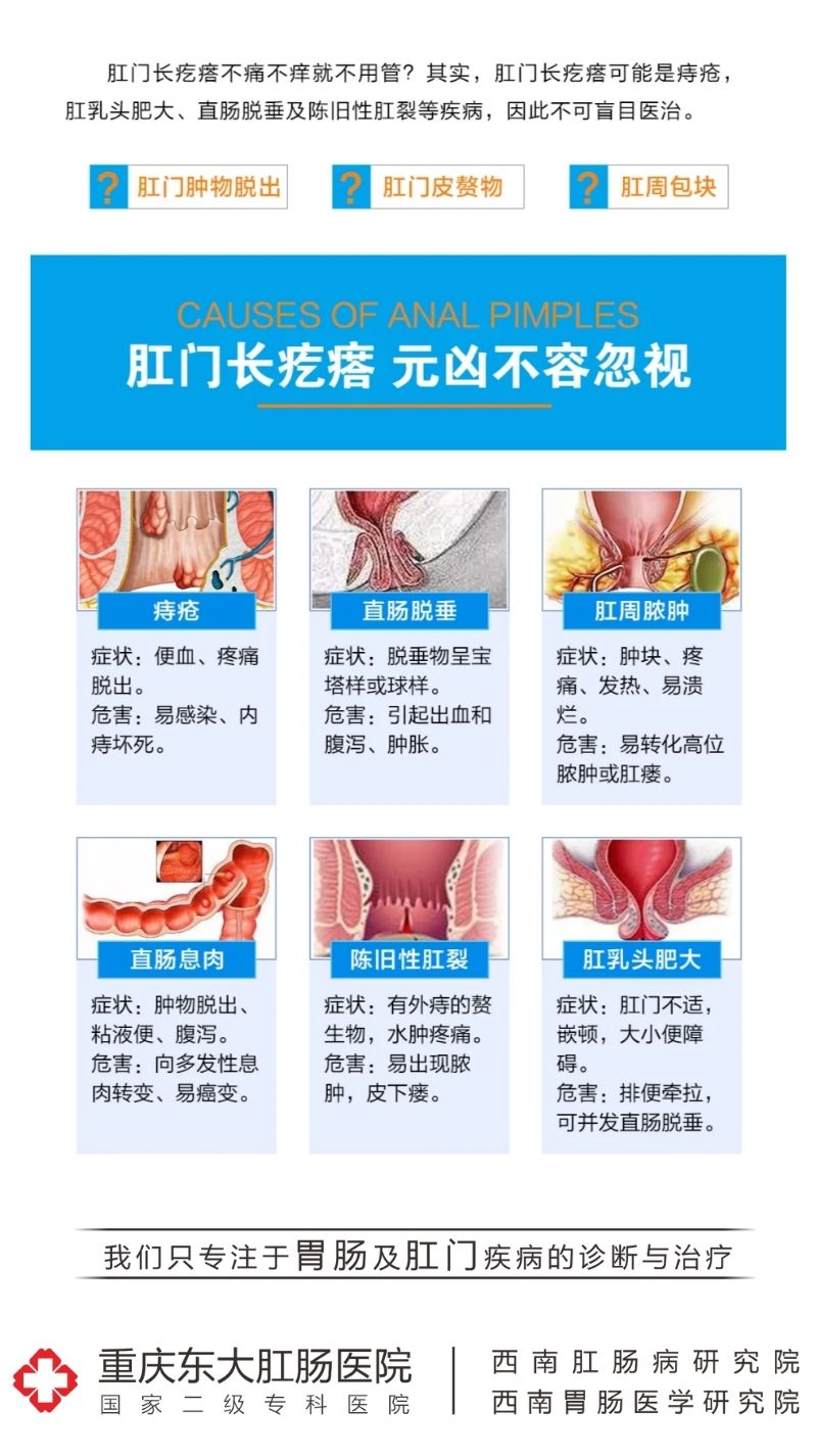 判断肛周脓肿和毛囊炎图片