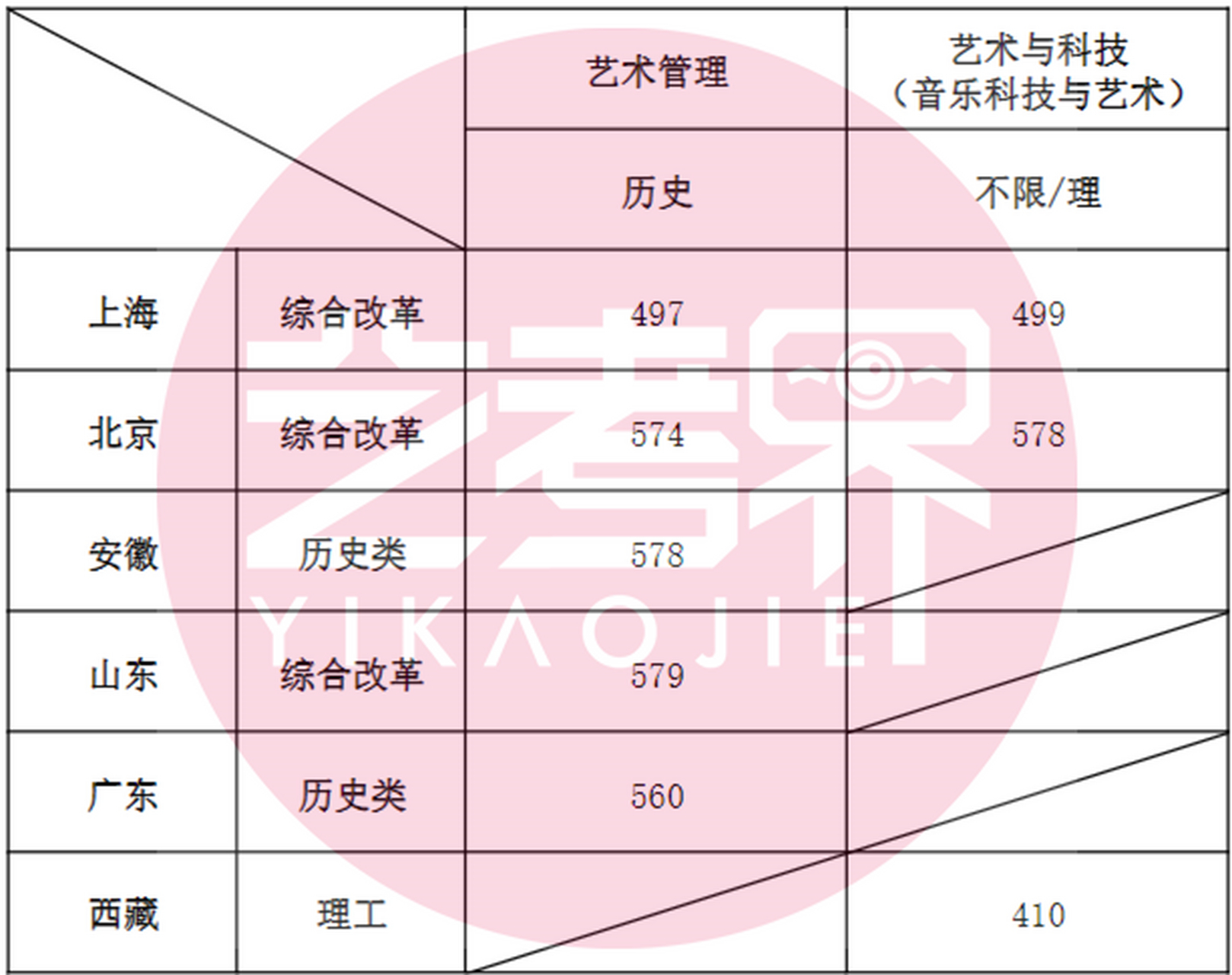 上海音乐学院发布2024年普通类本科专业各招生省