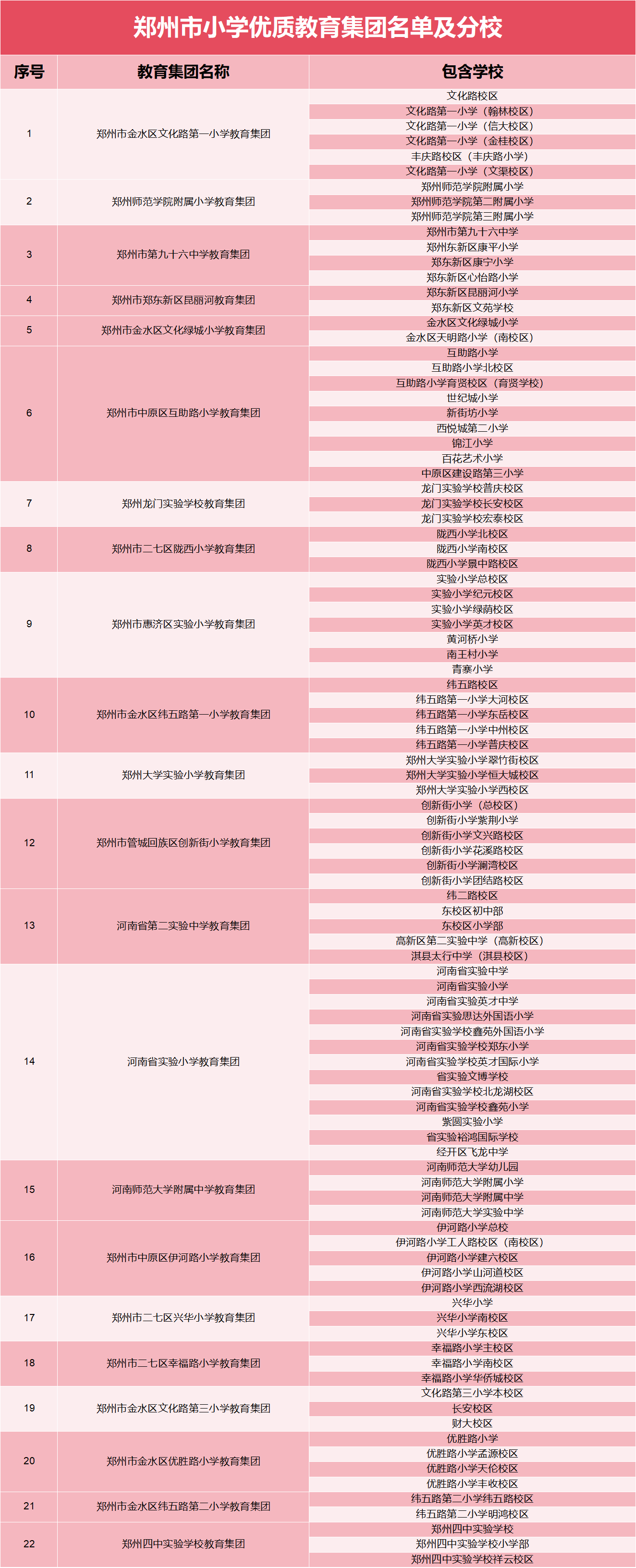 今天为家长们整理了部分河南省义务教育阶段优质教育集团所包含的