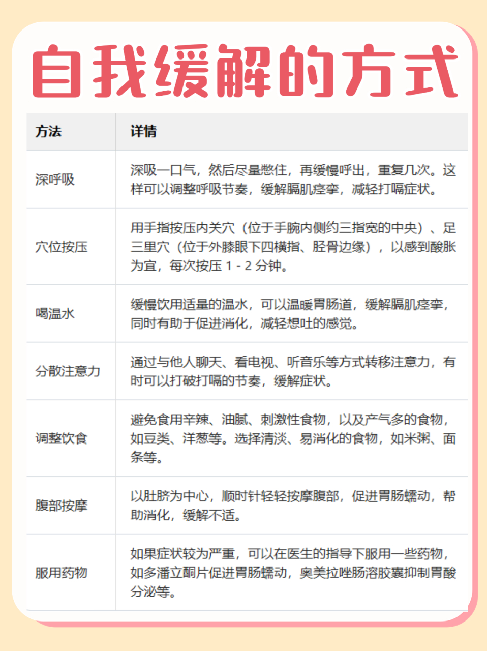 一直打嗝不停,还伴随着想吐的感觉,这种难受劲儿是不是让你苦不堪言?