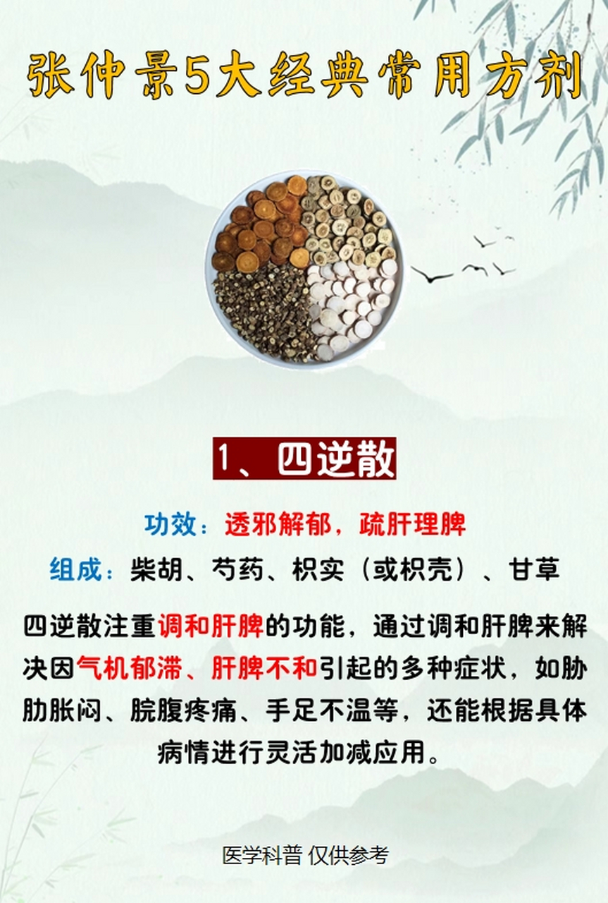 医圣张仲景的5大经典常用方剂!一文速览.