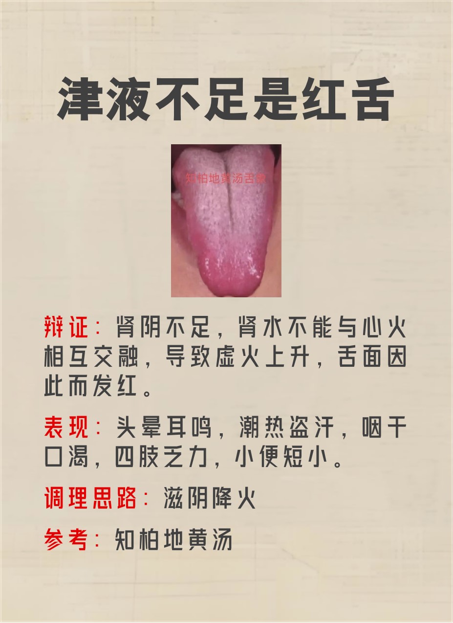 红舌缺水,白舌缺血,胖舌缺气!