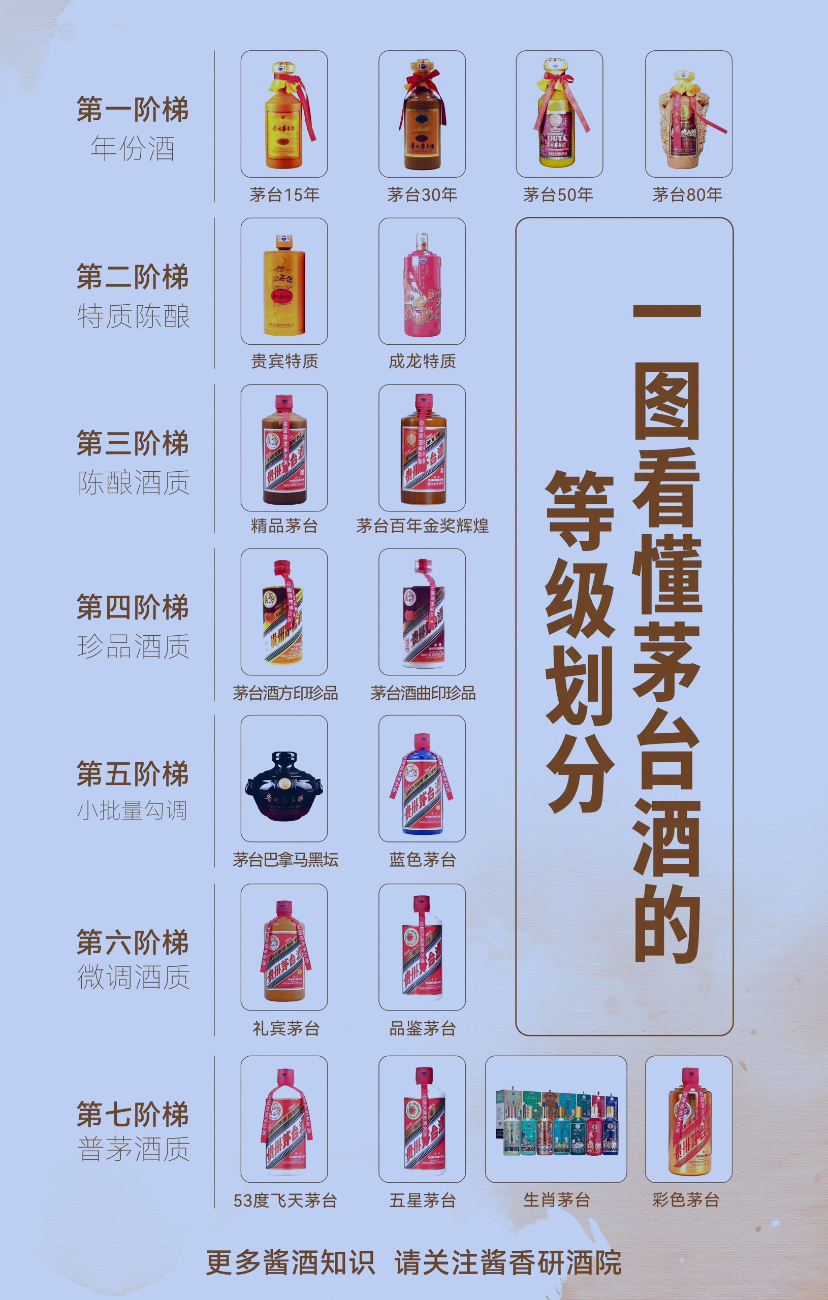 今天来聊聊那些让人心动的佳酿——茅台酒.