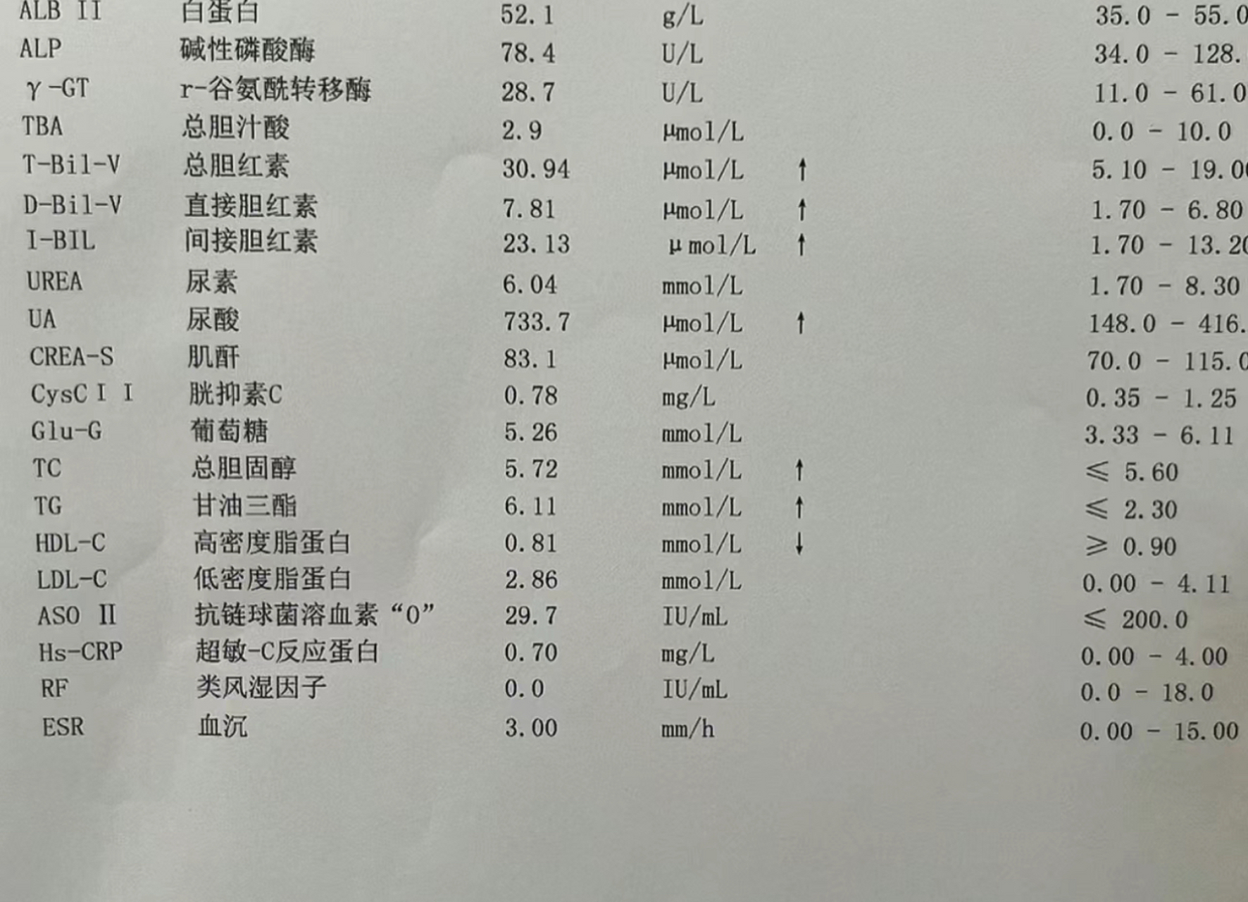 痛风检查血沉高到70图片