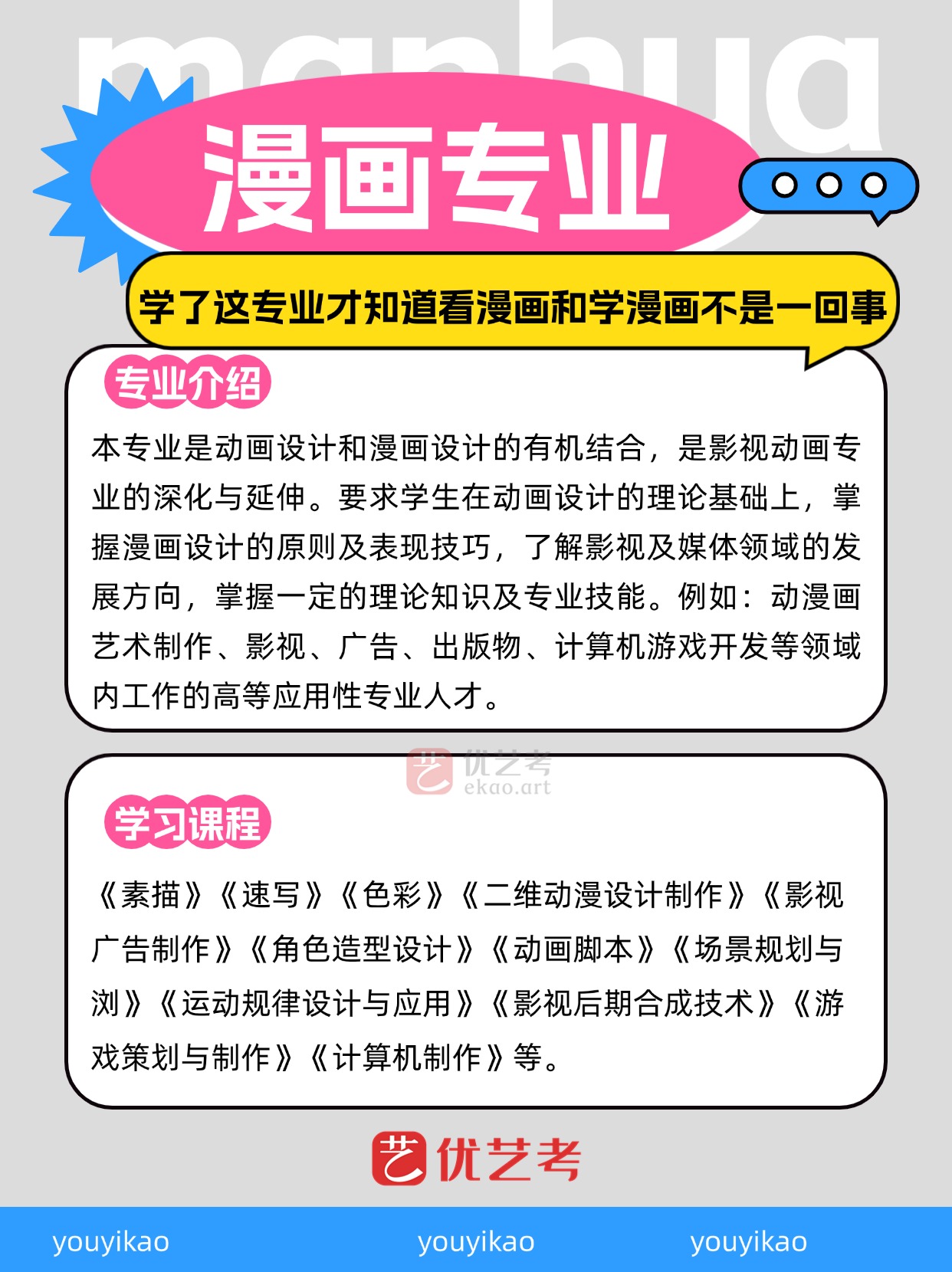 学后才知道看漫画和学漫画不是一回事】 专业介绍 本专业是动画设计