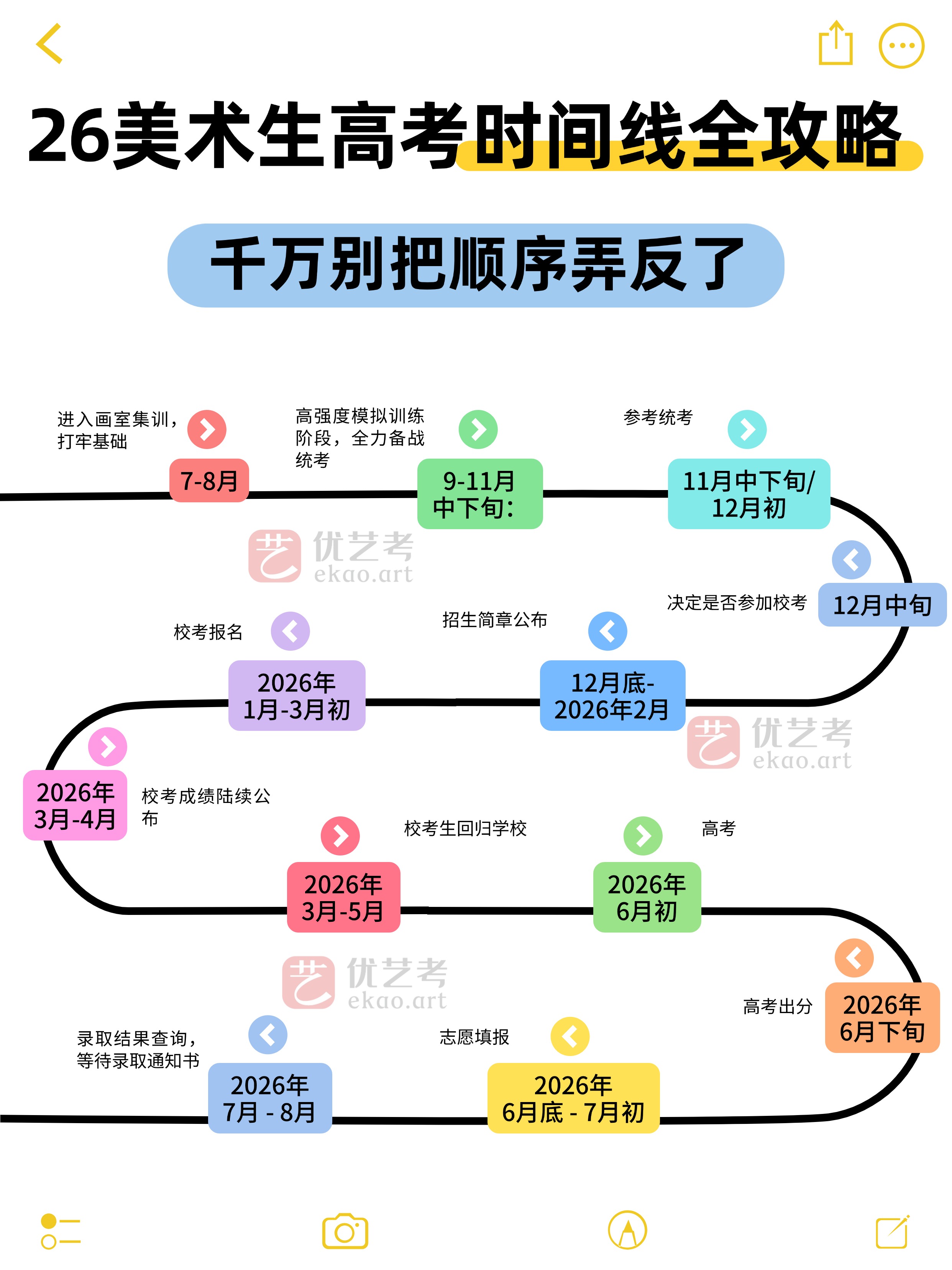 参考统考  12月中旬:决定是否参加校考  12月底