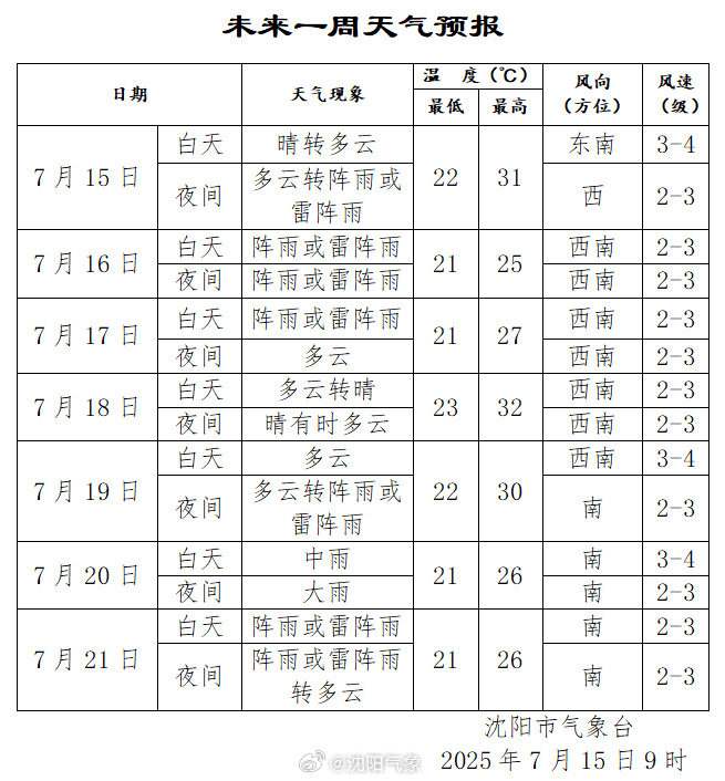 辽宁一周天气预报预报