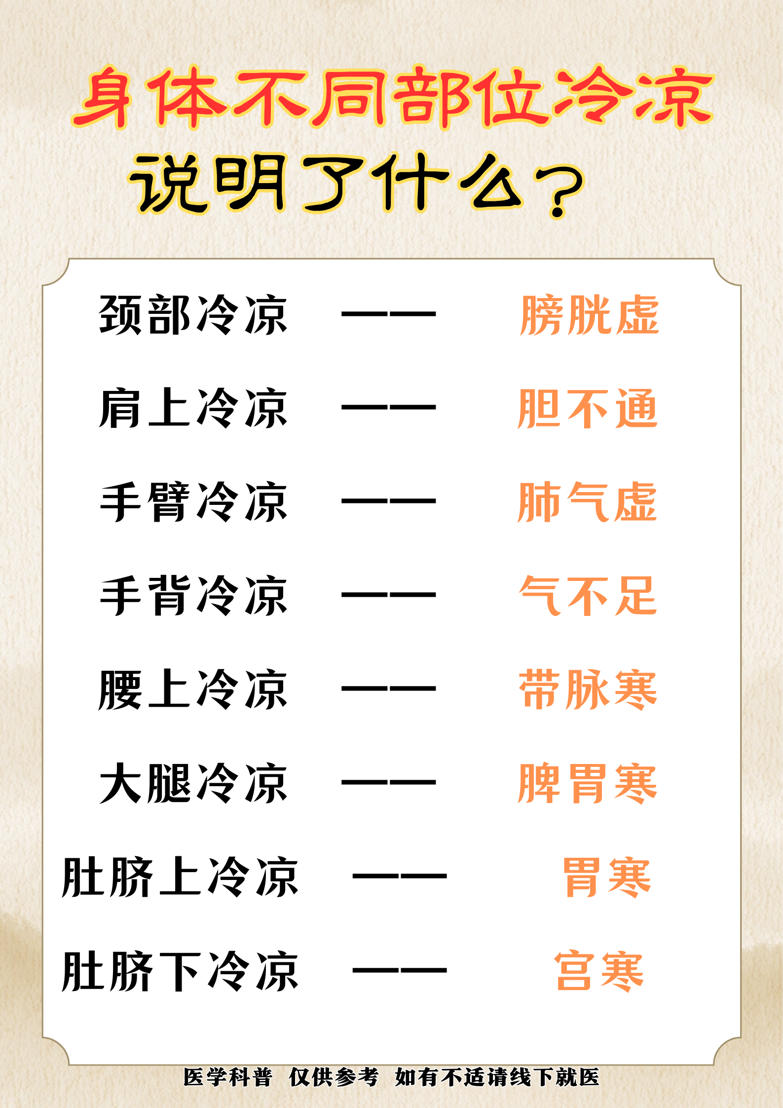 禁用冷疗的7个部位