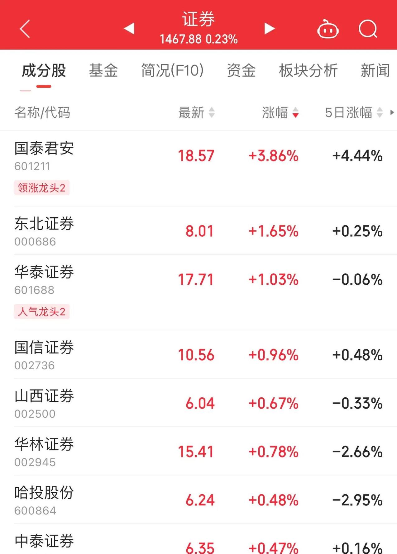 股市券商龙头股(券商龙头股排名前十)