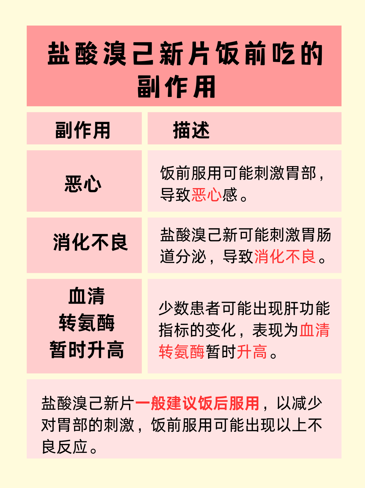 在日常生活中,许多人在用药时都会遇到这样的困惑:盐酸溴己新片