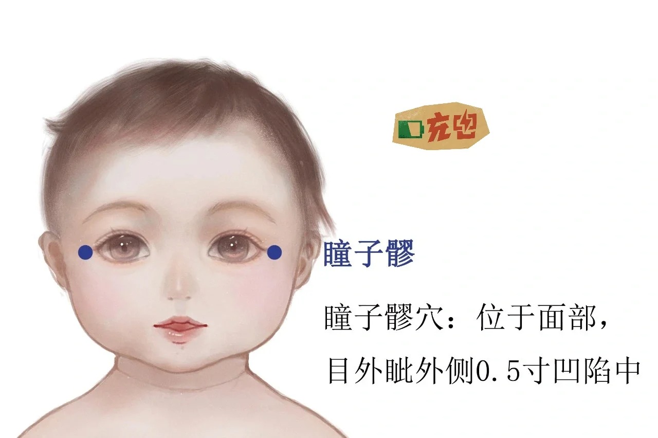 眼睛外眼角,是瞳子髎穴,它是胆经穴位,而胆经,恰恰