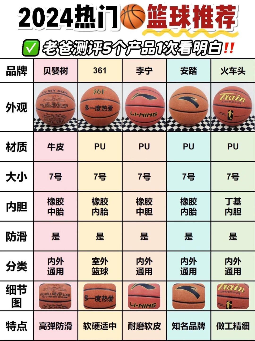 先明需求! 别盲目跟风,明确需求再挑. 精选篮球挑选攻略,需者参考