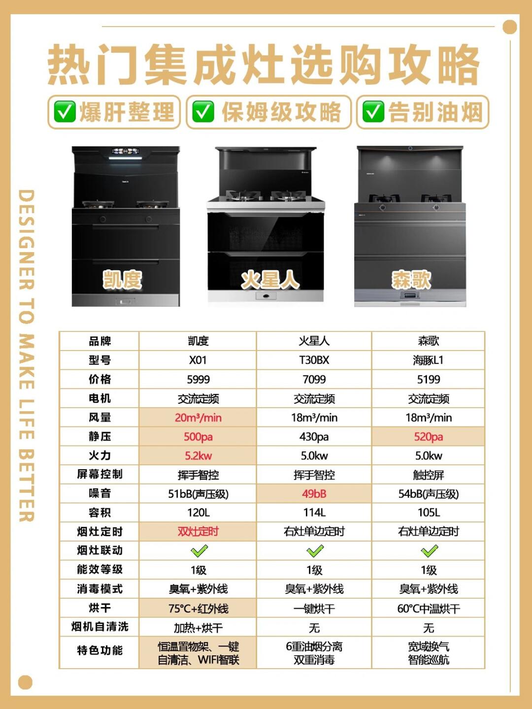 九牧厨卫集成灶价格表