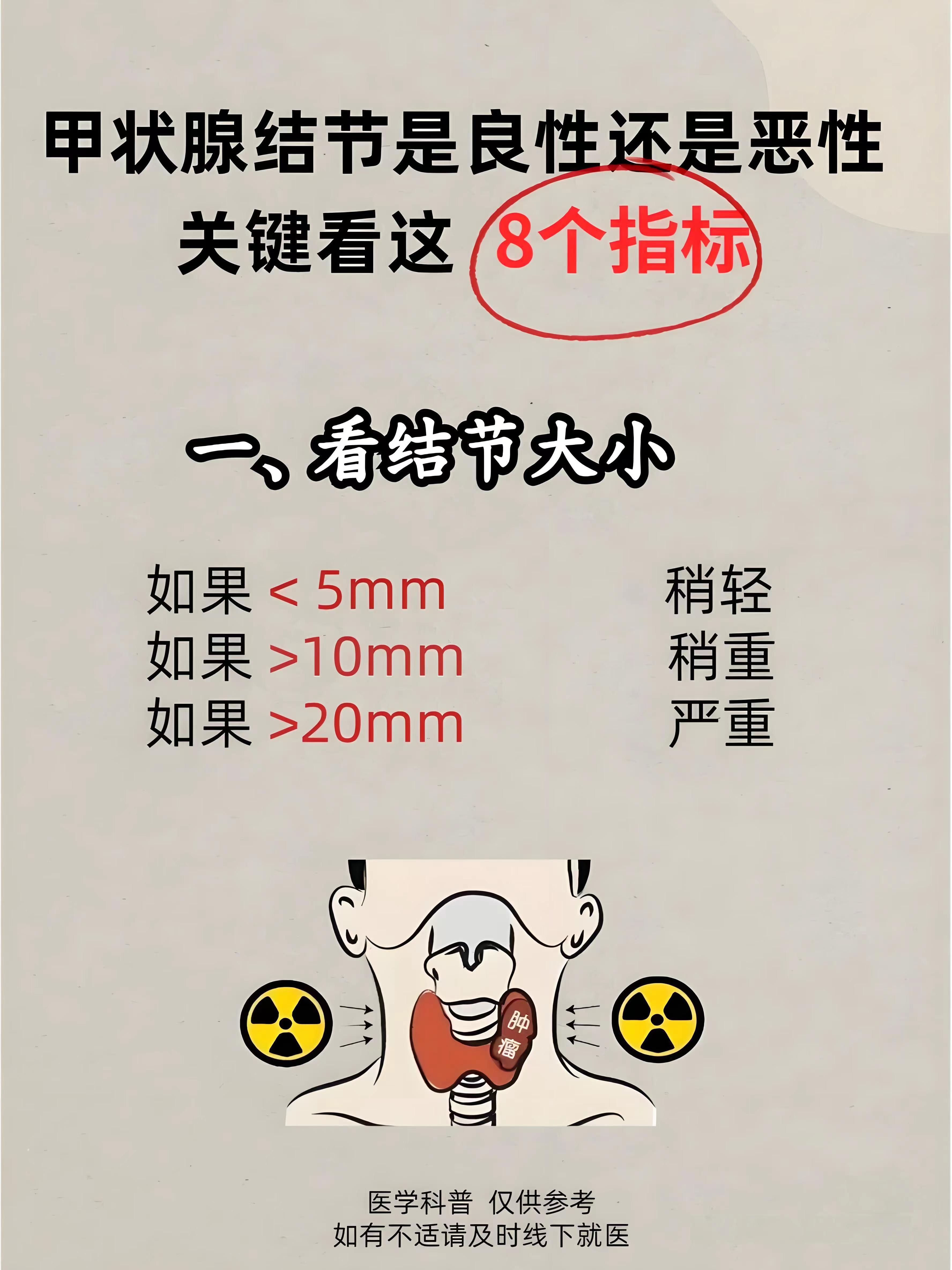 甲状腺结节恶变信号图片