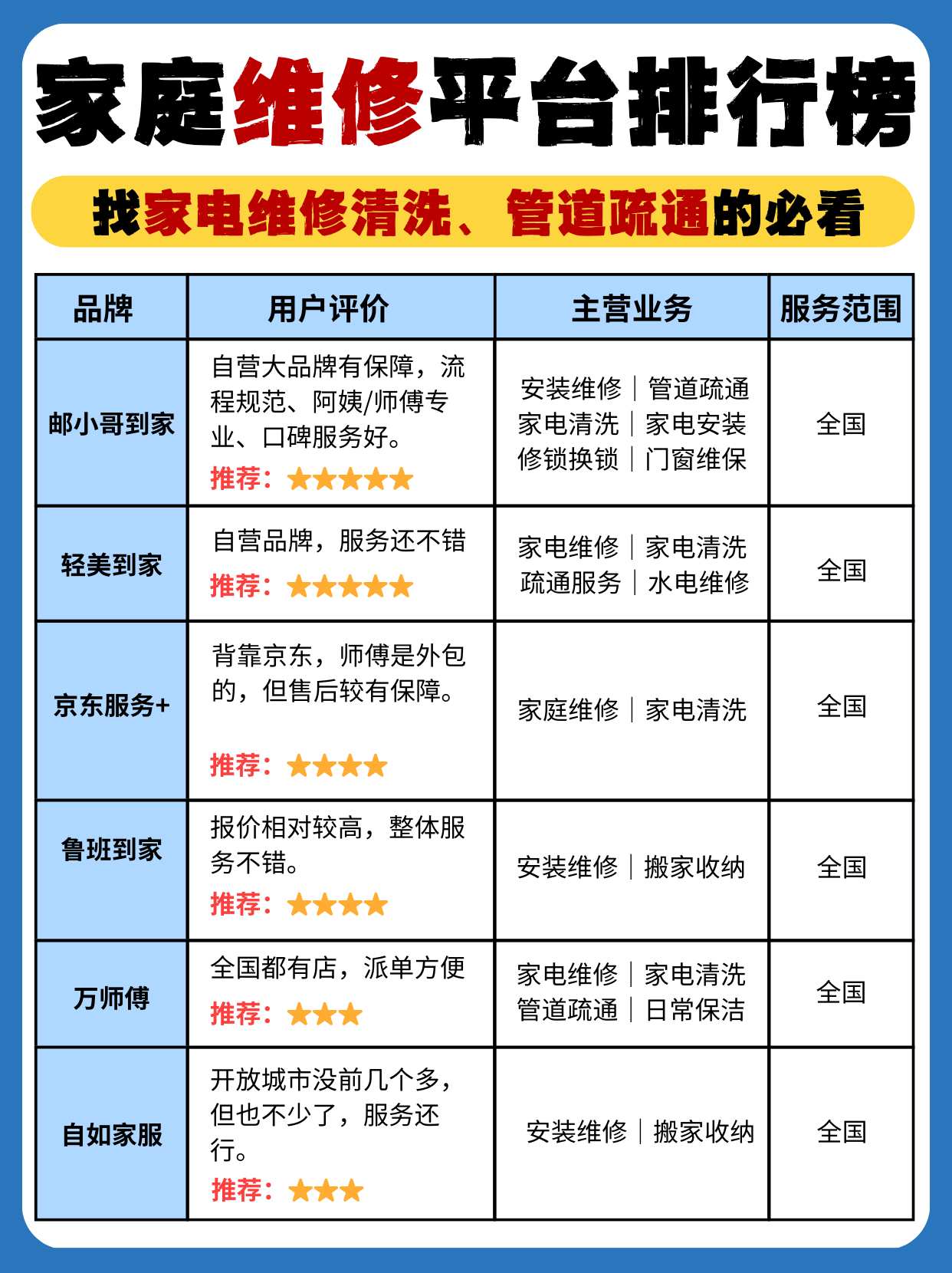 家装维修接单平台推荐电话 家装维修接单平台推荐电话