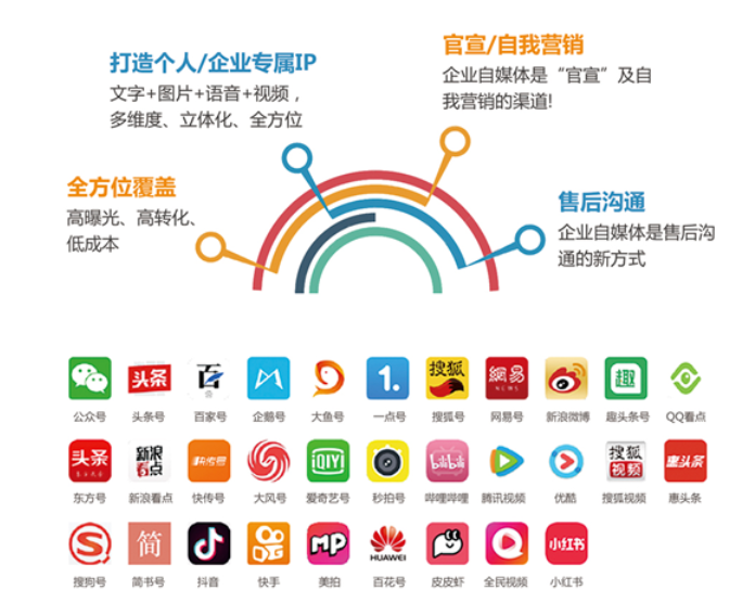 微博运营，微博运营方式