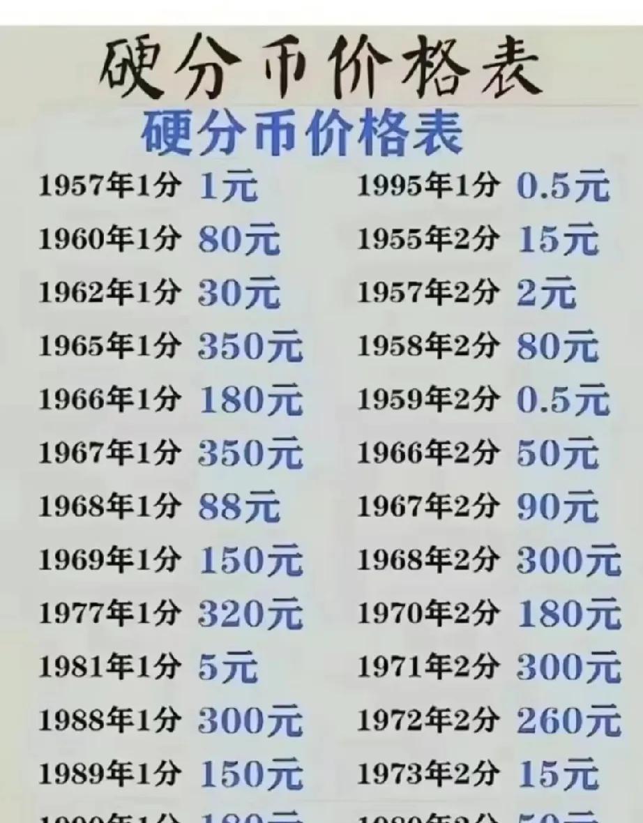 5分钱硬币回收价格表2025