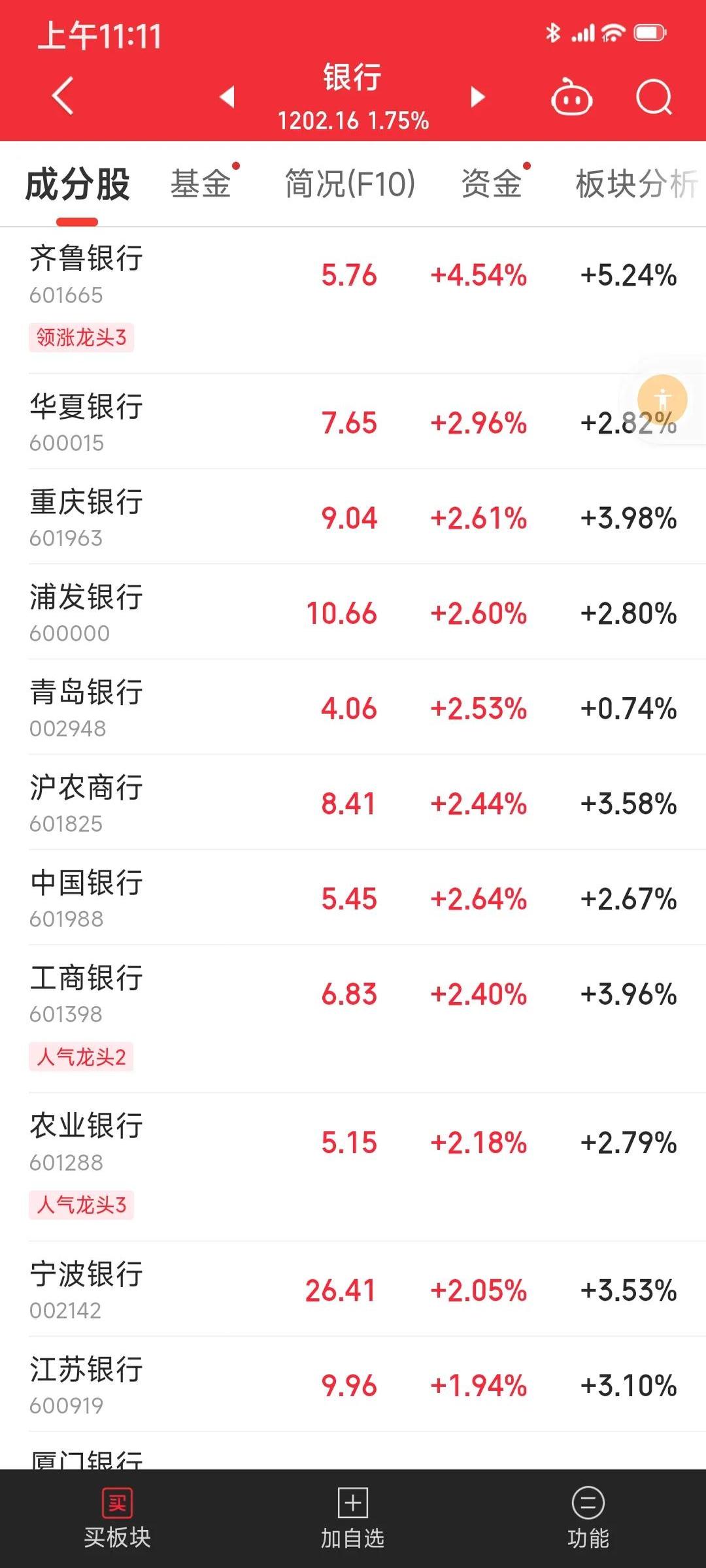 长沙银行股票最新消息财经须知