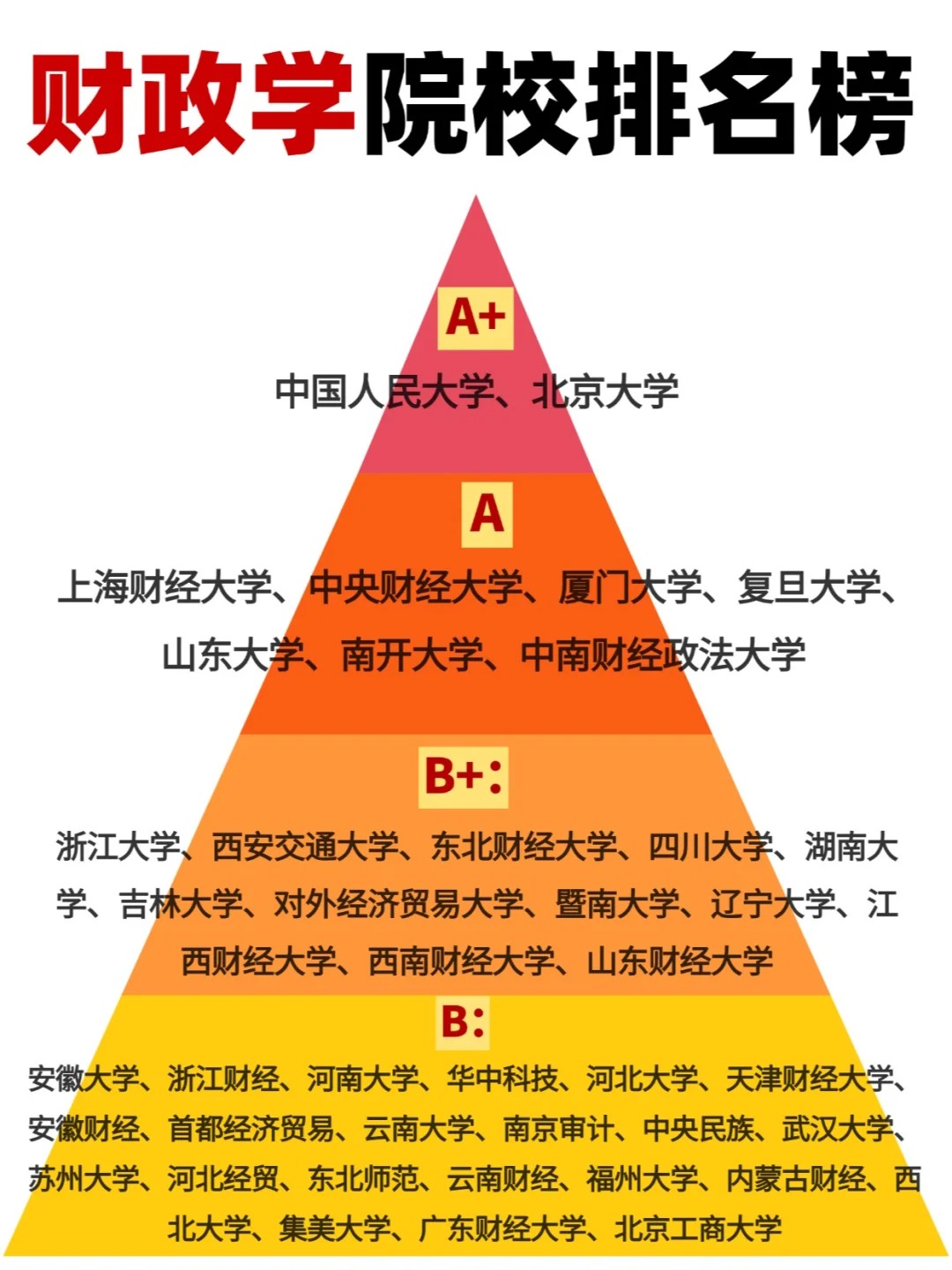 大学财政学专业学什么(大学财政专业前景如何?)