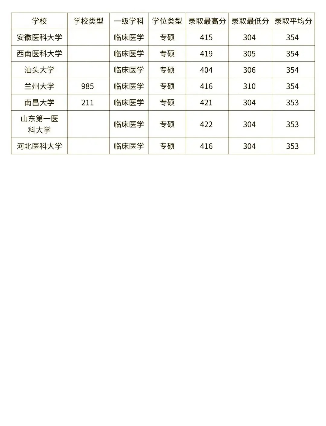 排行榜排名=上海各大学排行榜排名