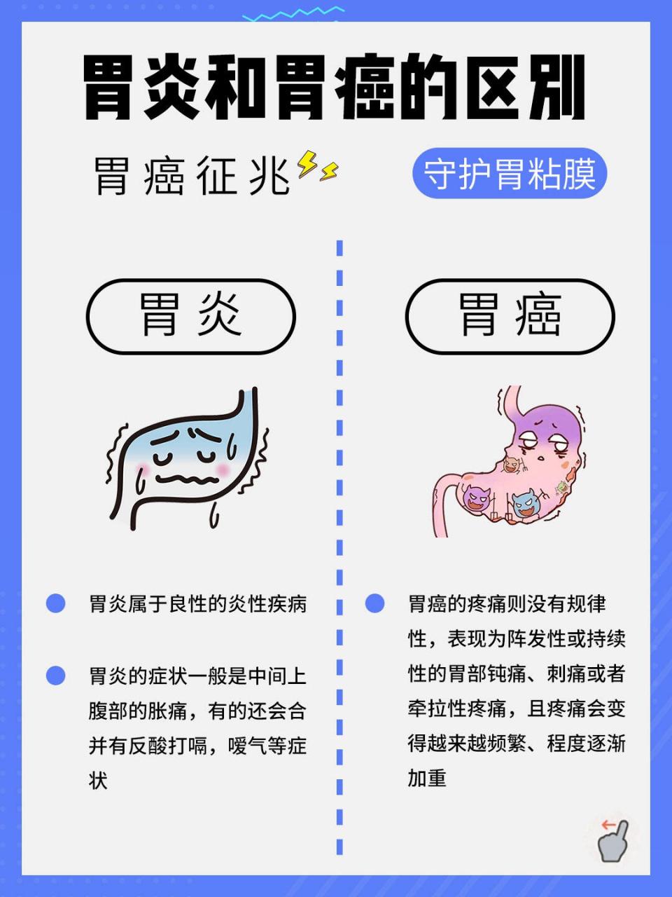 胃炎🆚胃癌,不同症状🔍 | 教你如何分清 胃炎和胃癌虽然发生部位